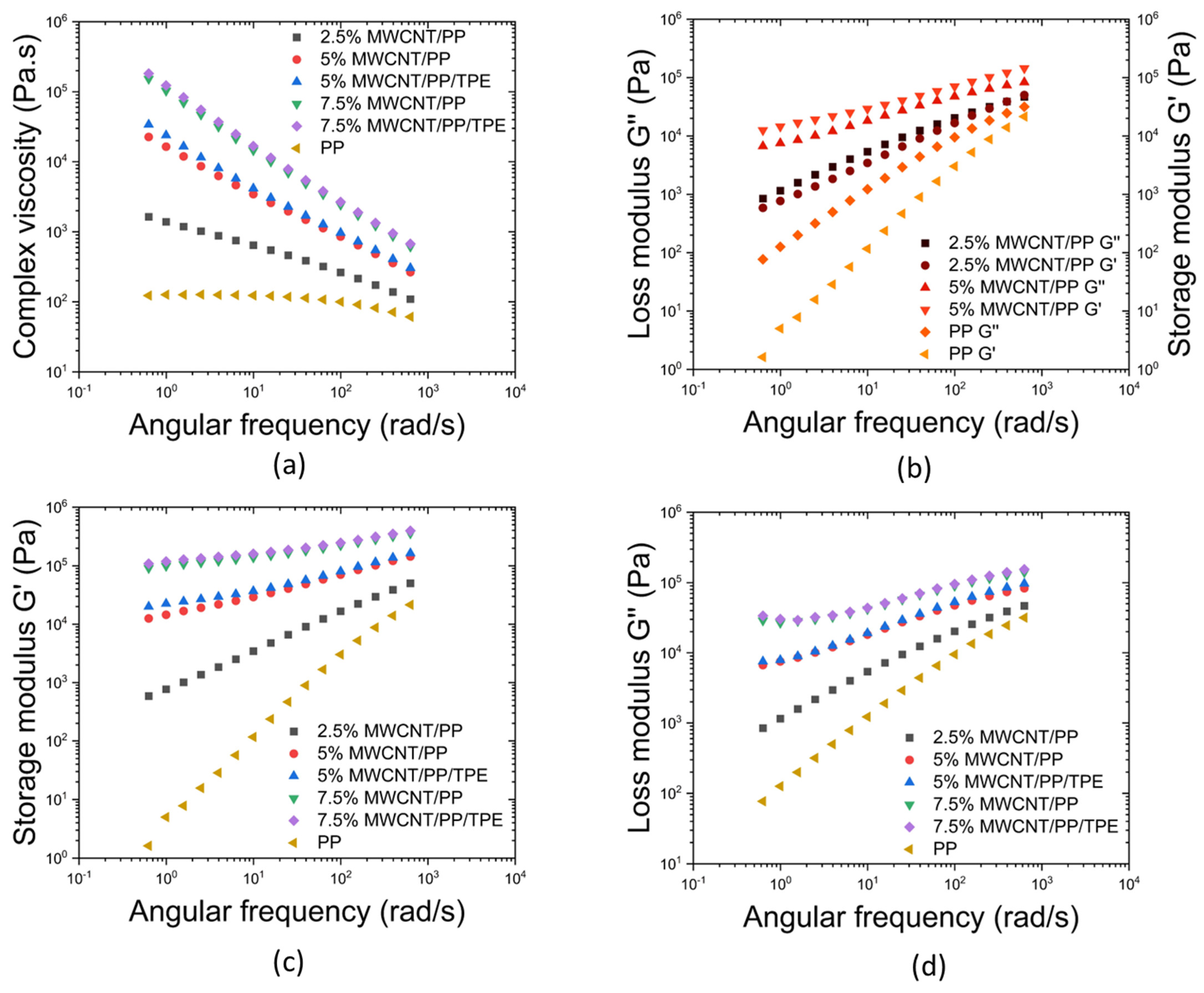 Polymers 17 00210 g004