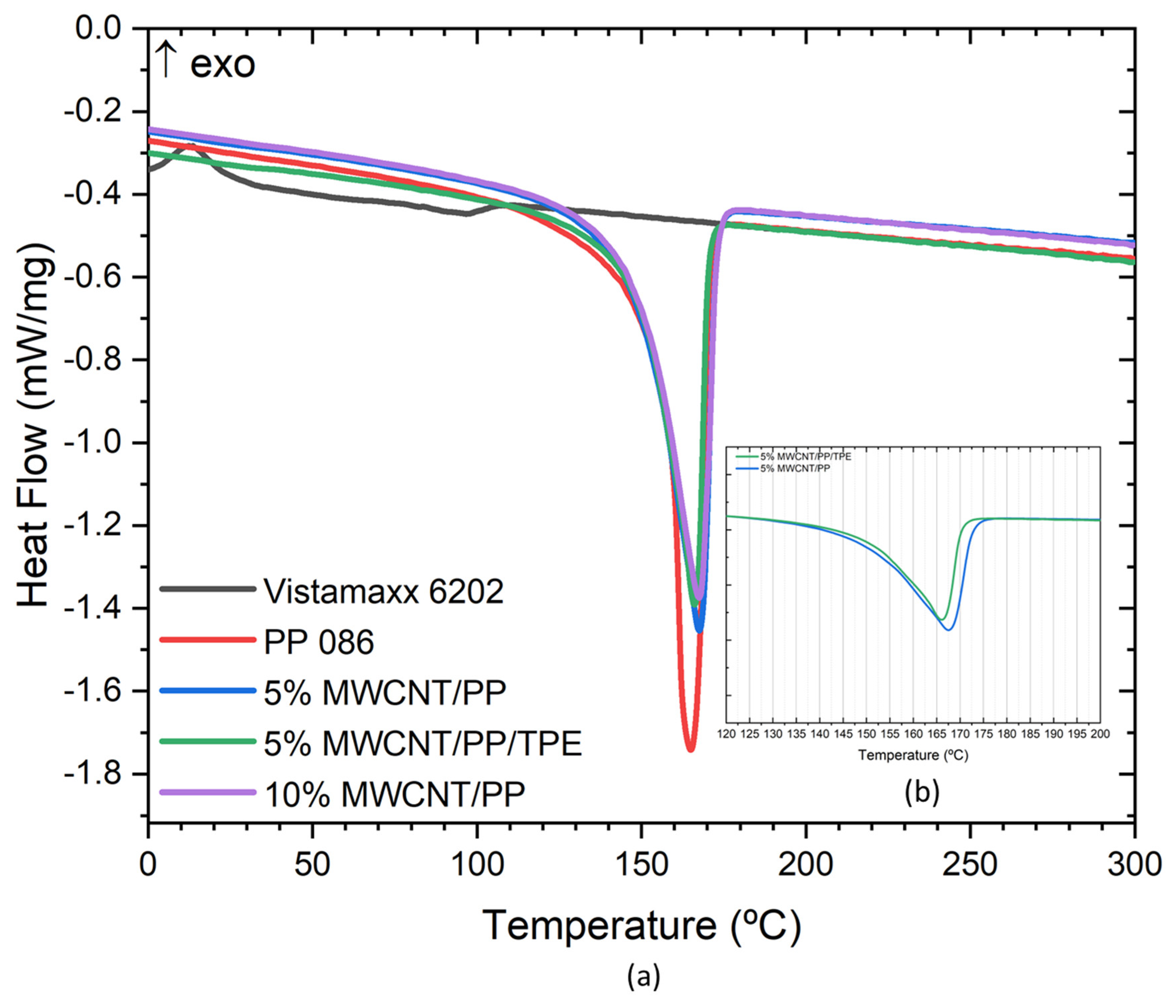 Polymers 17 00210 g005