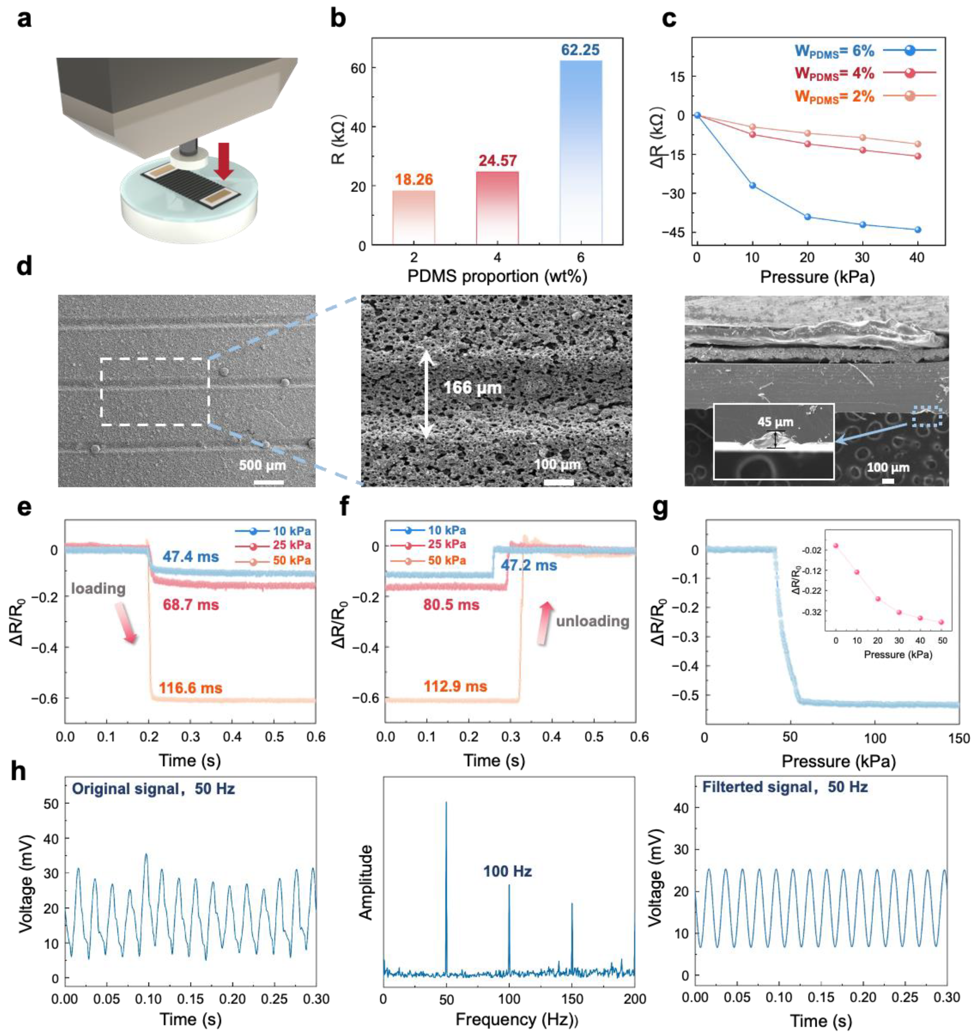 Polymers 17 00211 g002