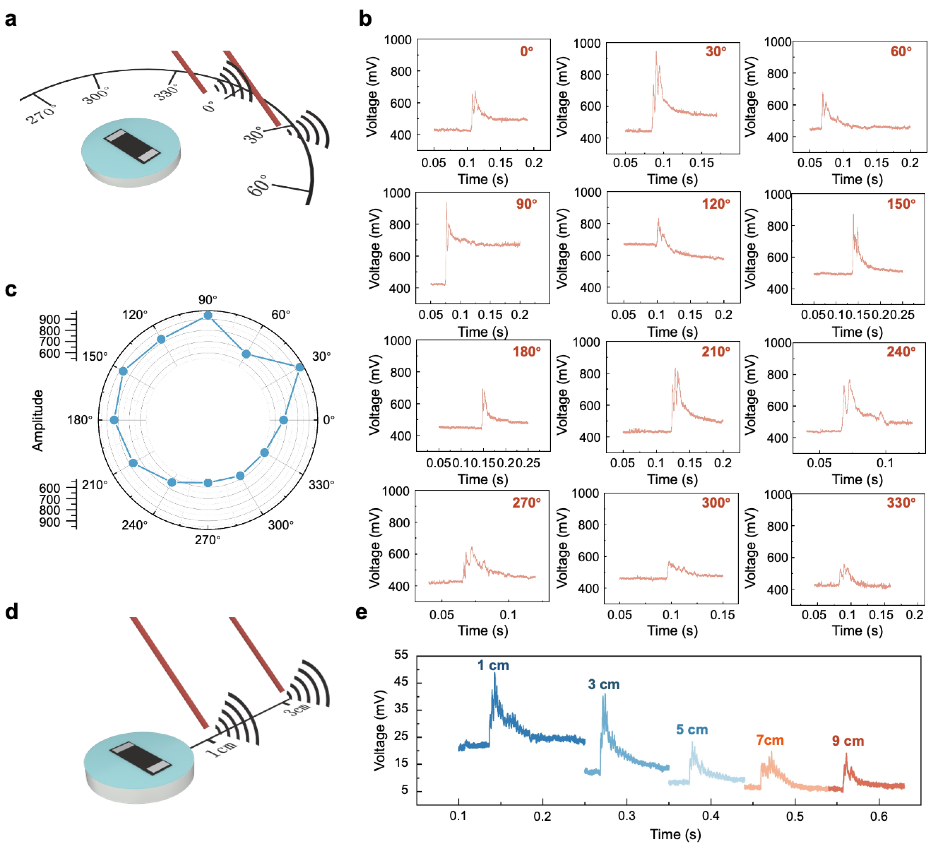 Polymers 17 00211 g006