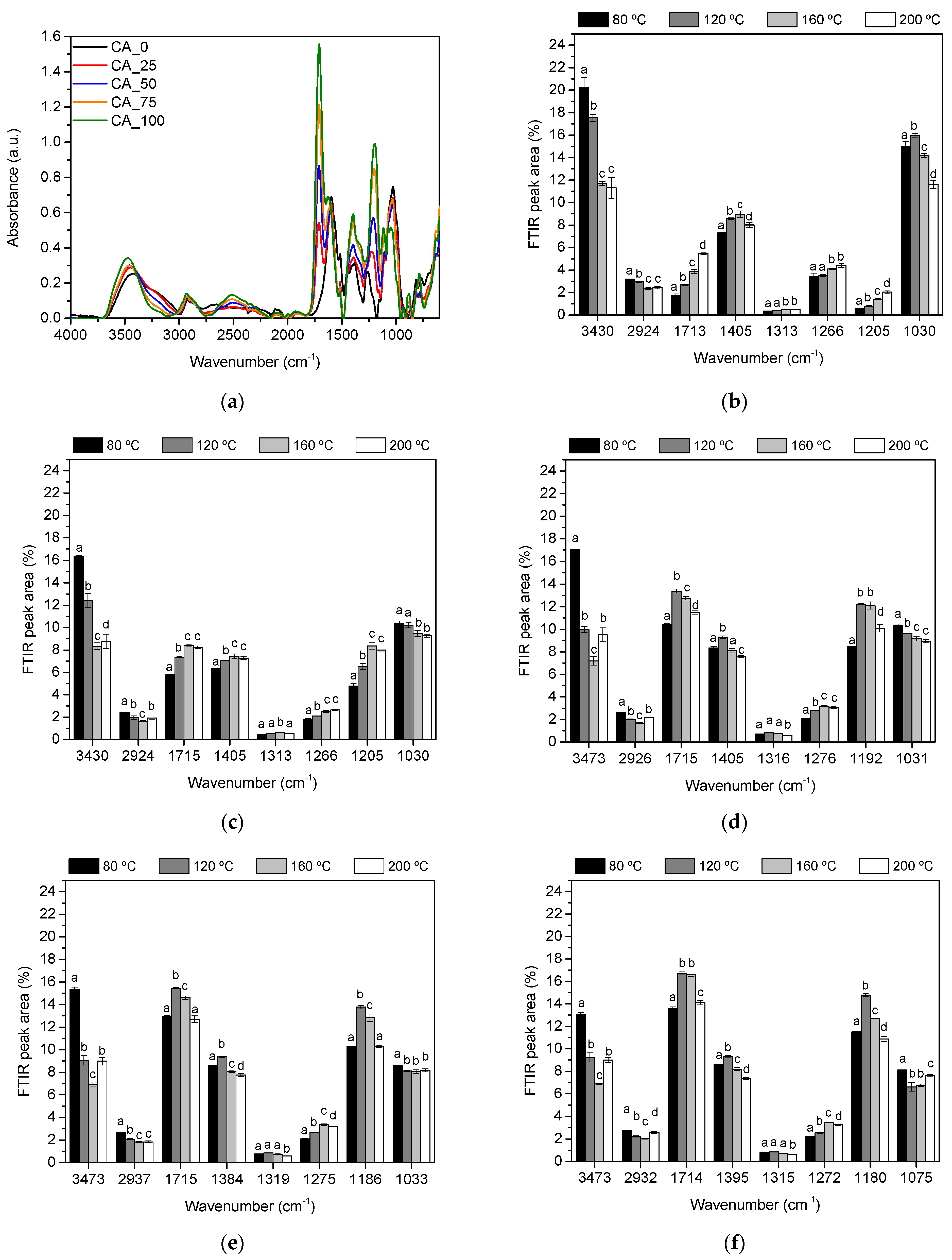 Polymers 17 00216 g006