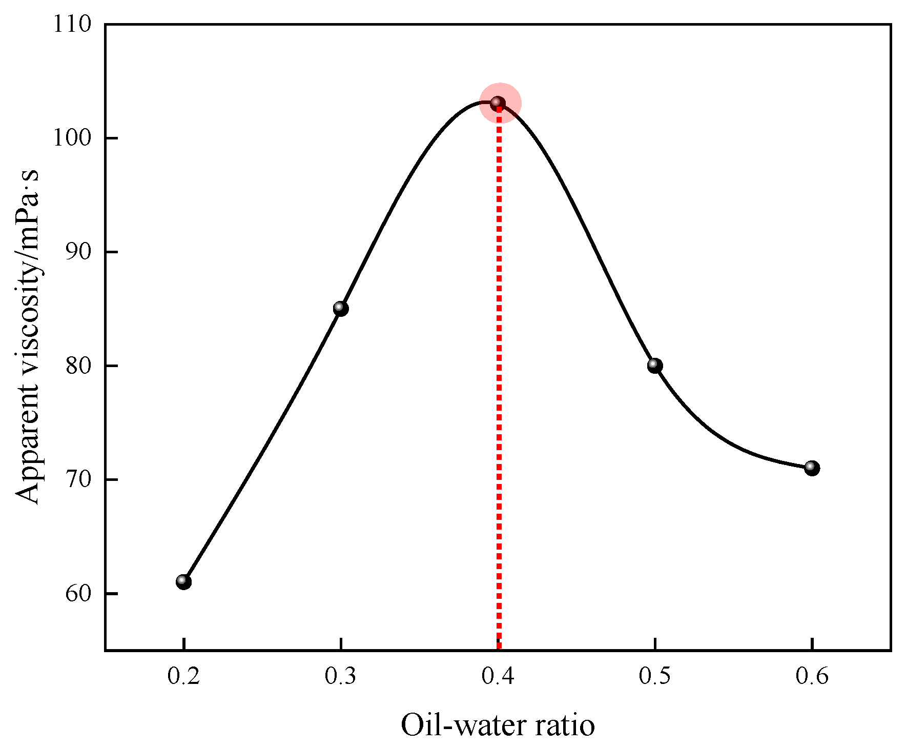Polymers 17 00217 g004