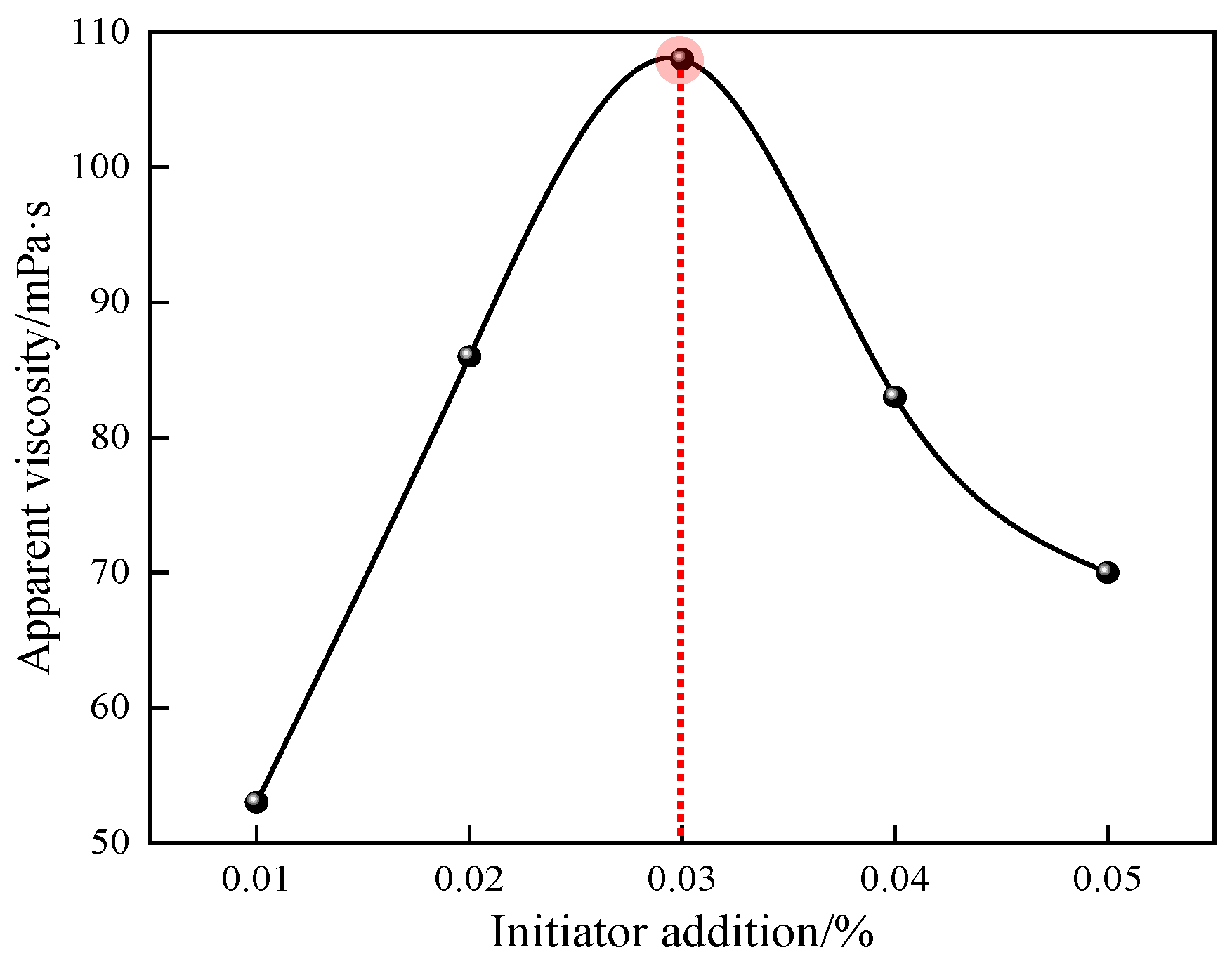 Polymers 17 00217 g007