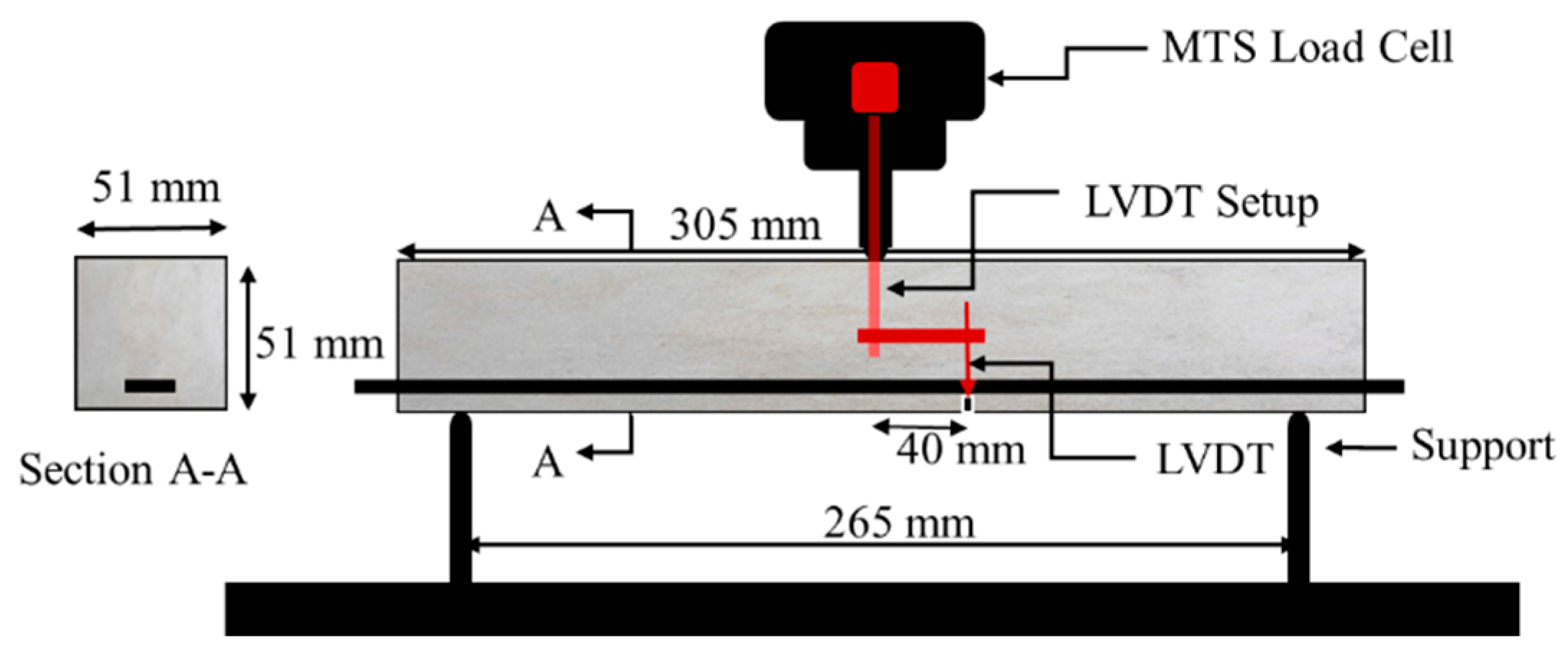 Polymers 17 00218 g003