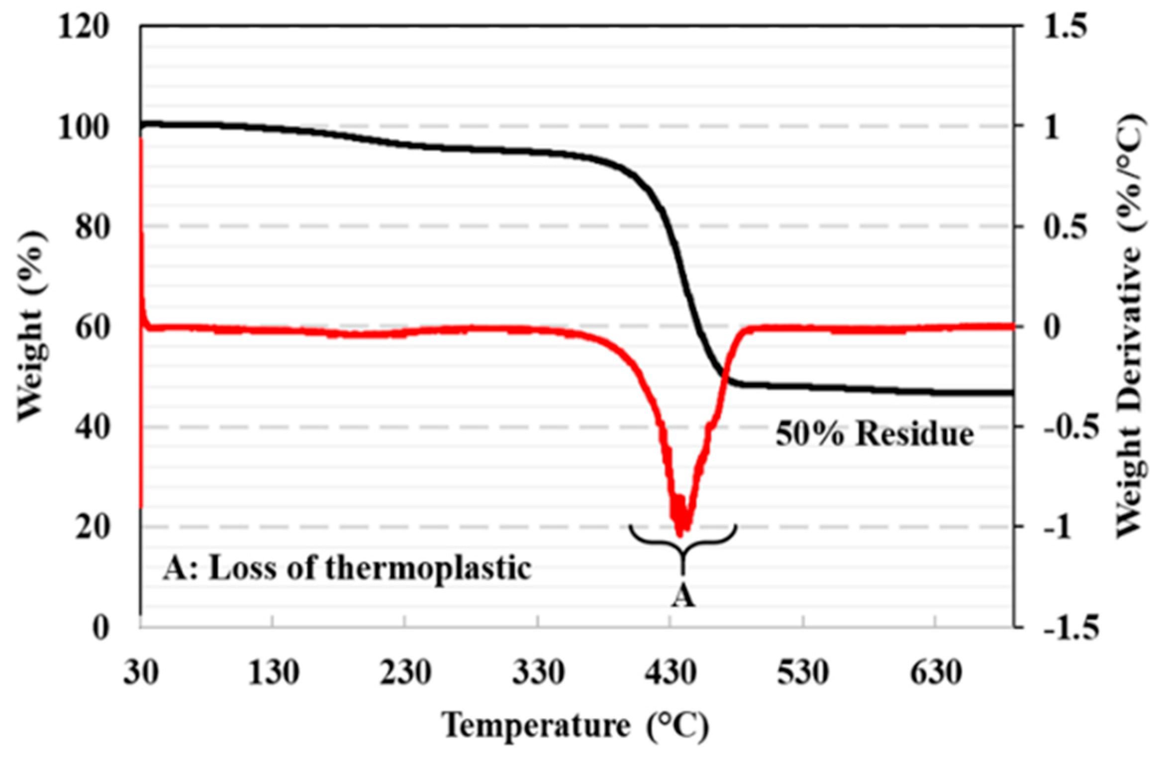 Polymers 17 00218 g004