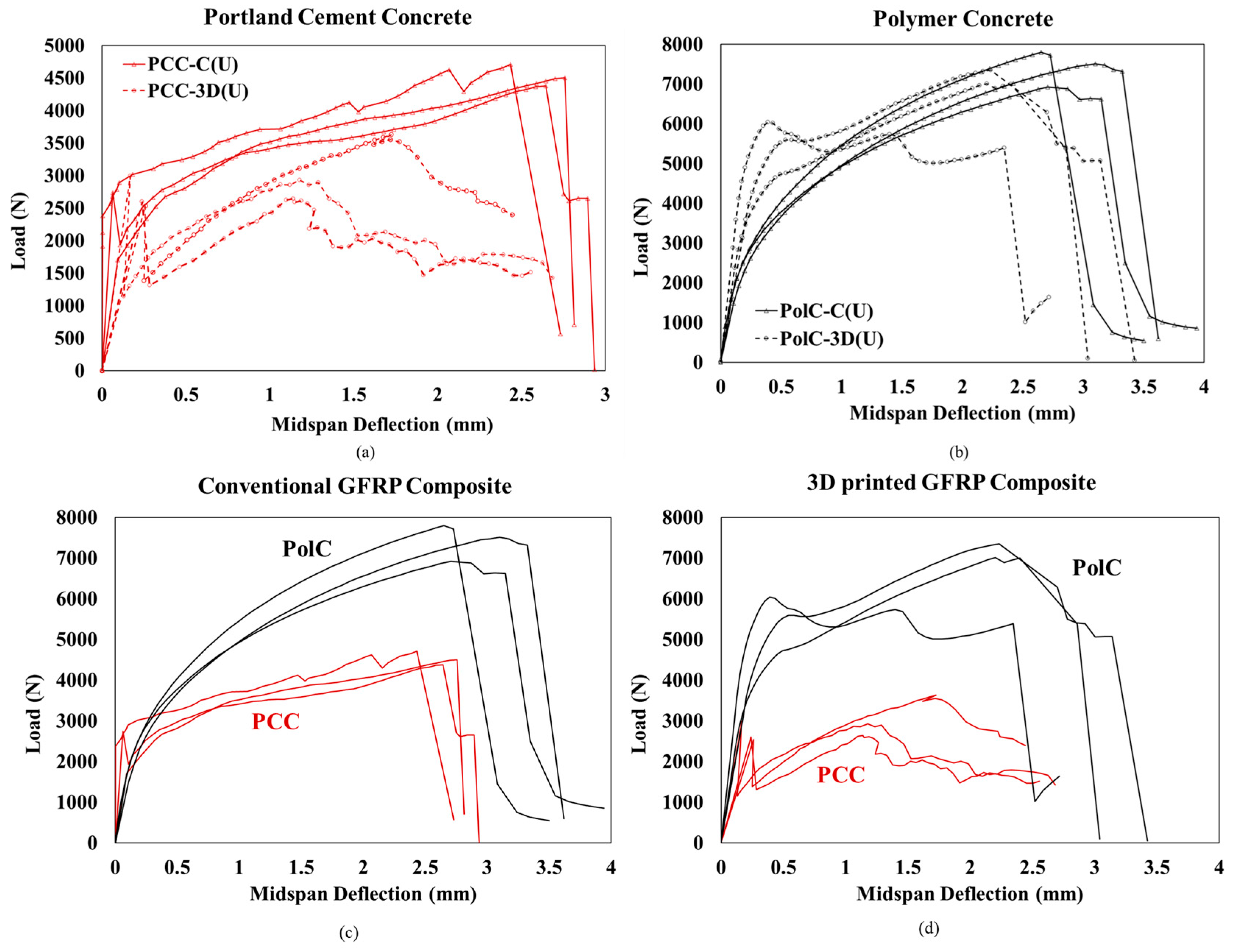 Polymers 17 00218 g006