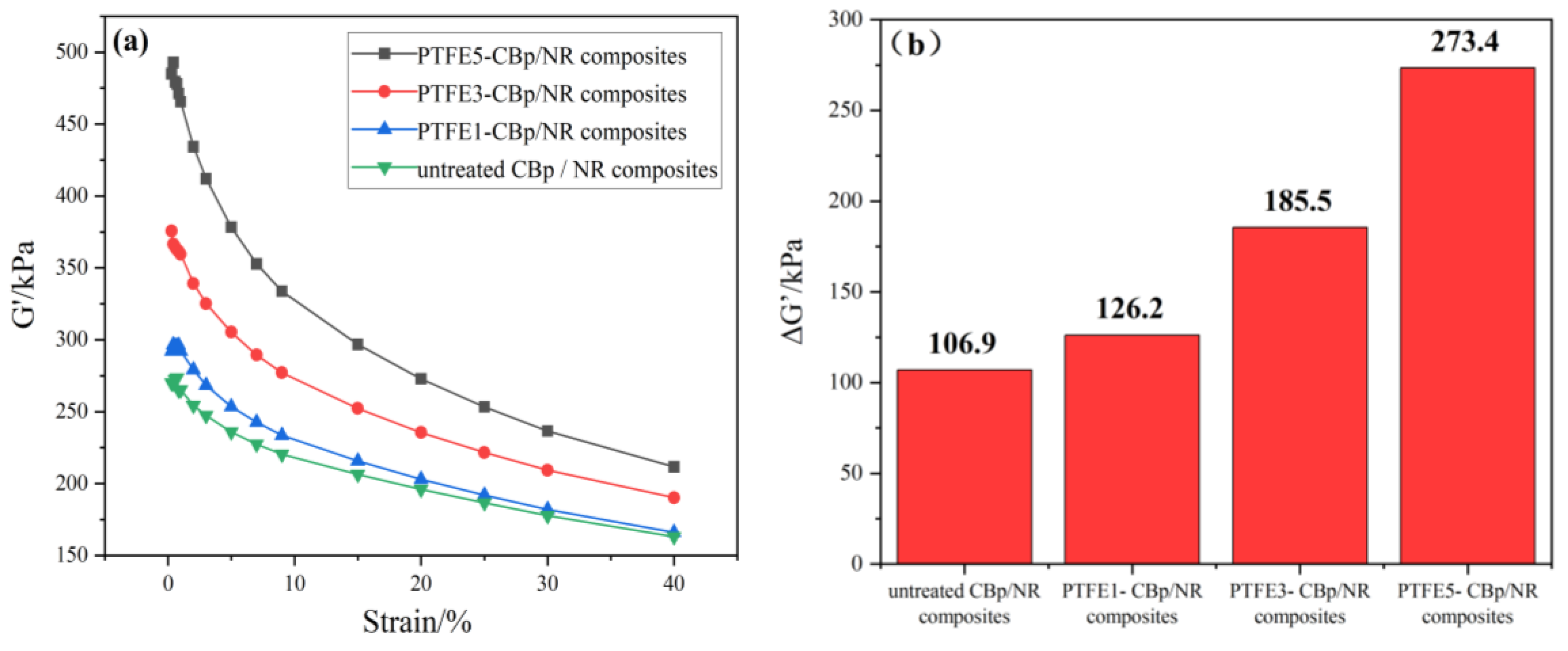 Polymers 17 00222 g005