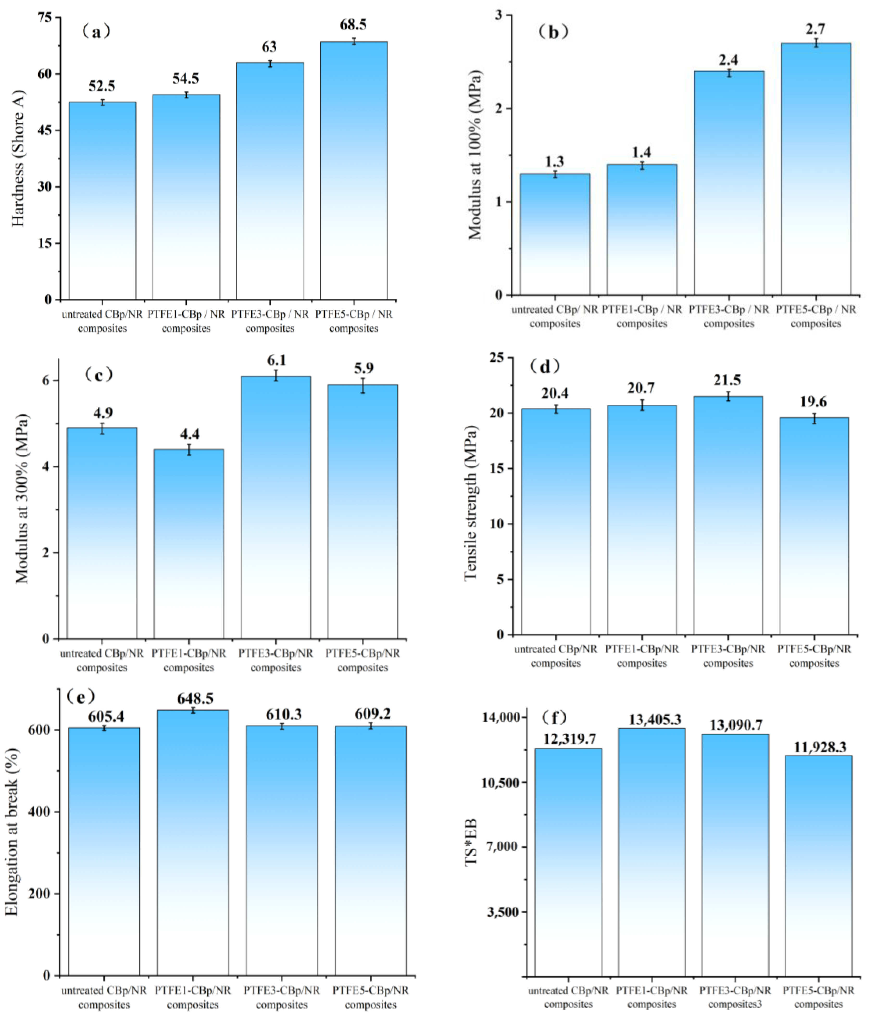 Polymers 17 00222 g006