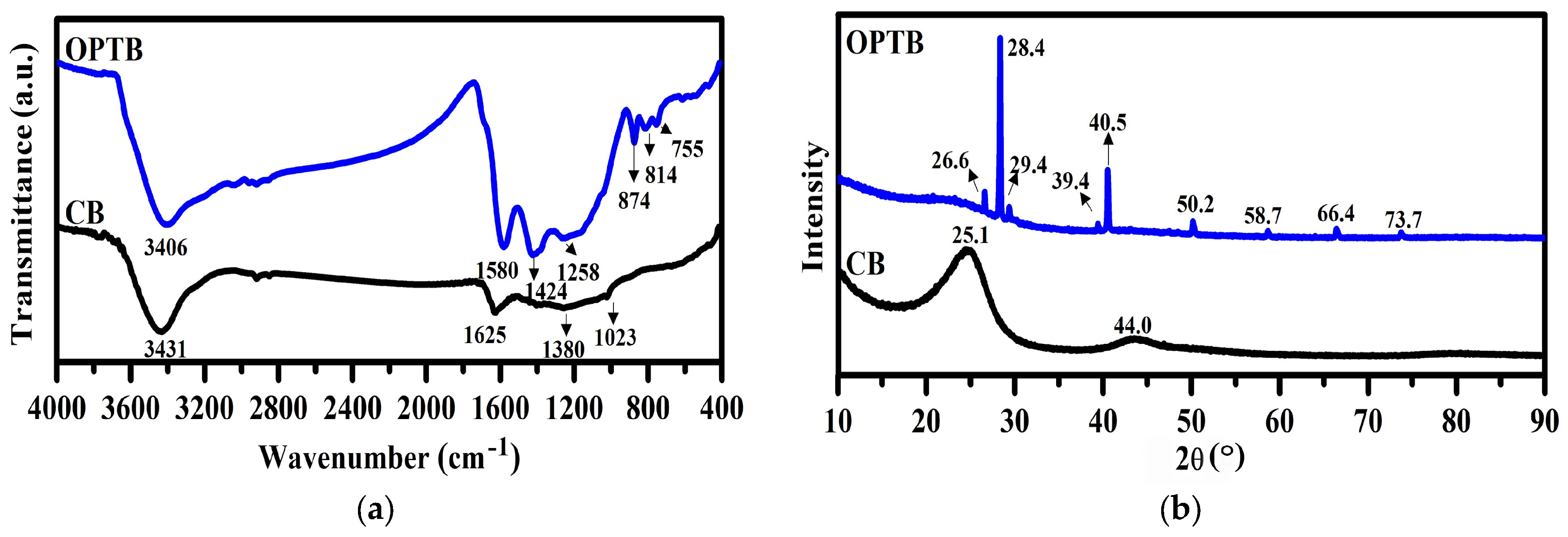 Polymers 17 00223 g001