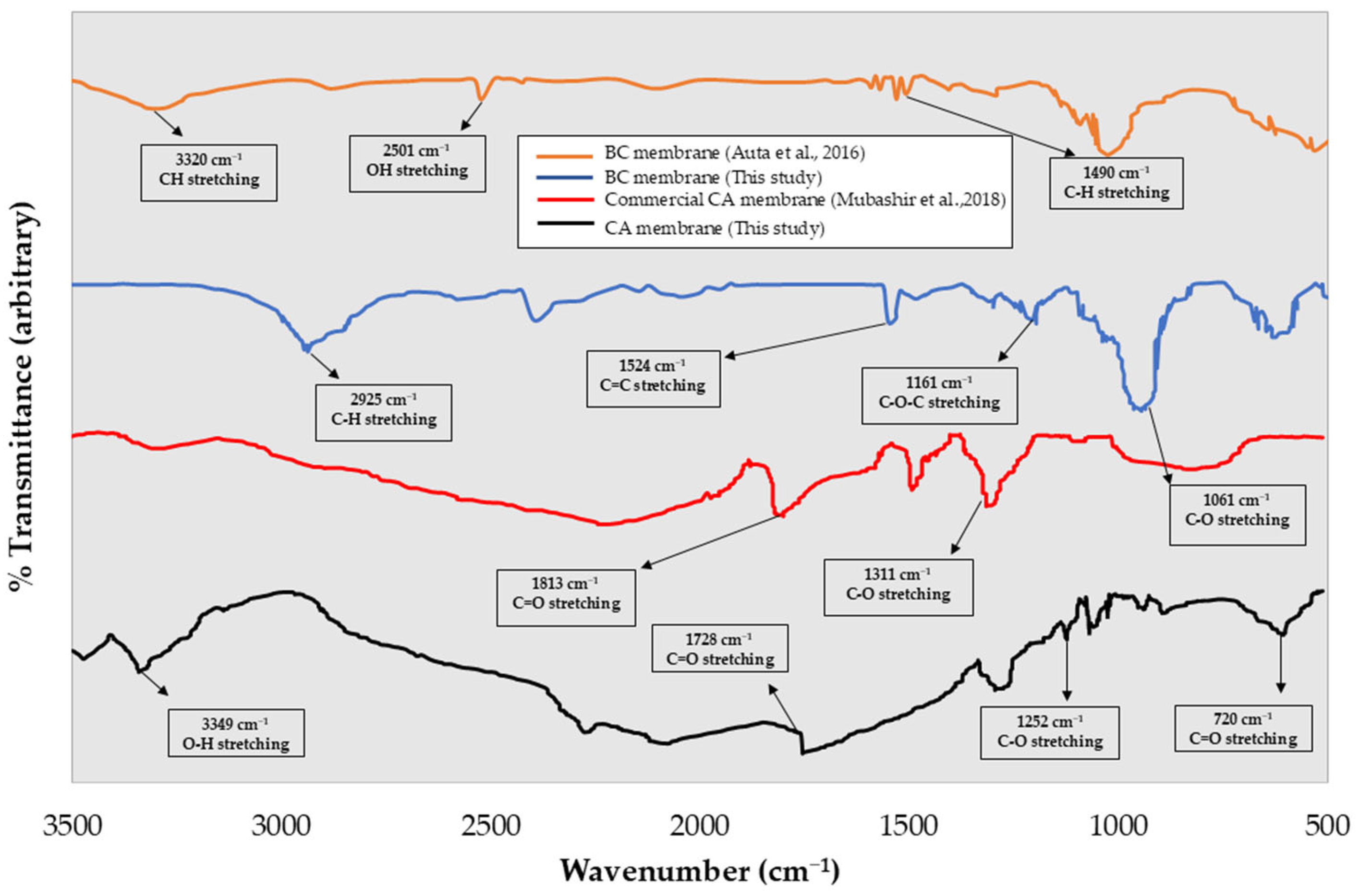 Polymers 17 00224 g004