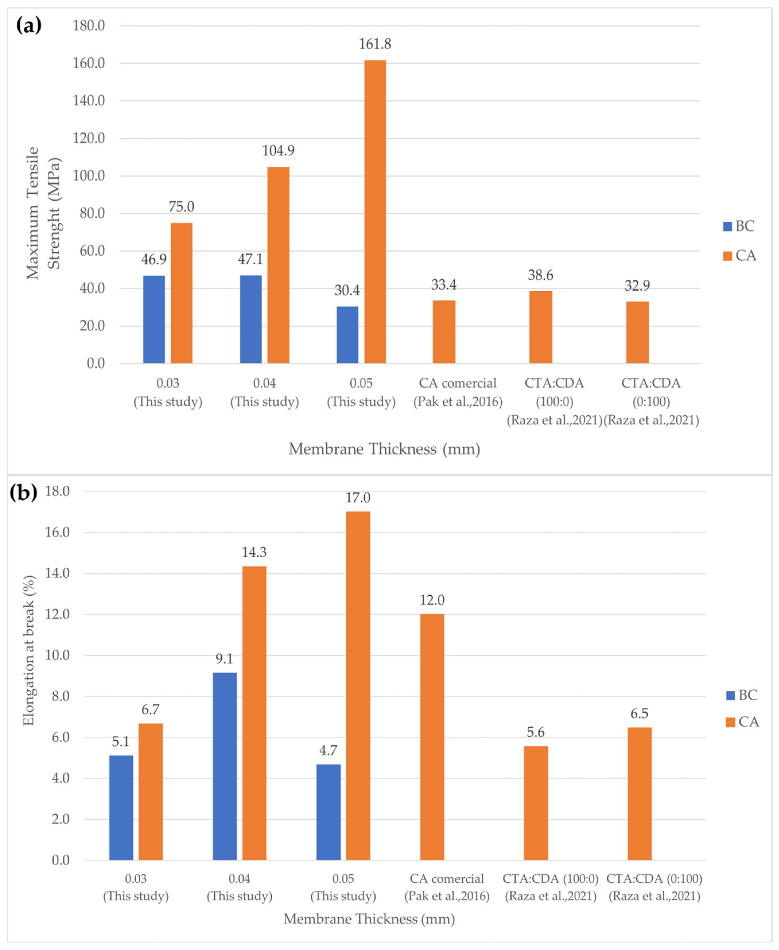 Polymers 17 00224 g005
