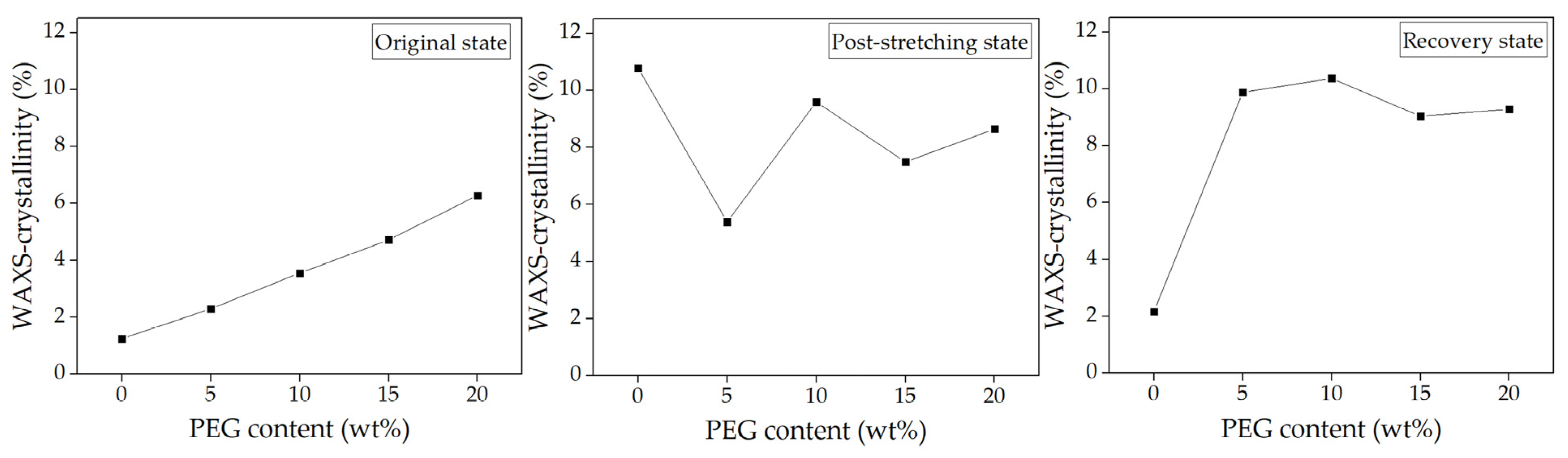 Polymers 17 00225 g006