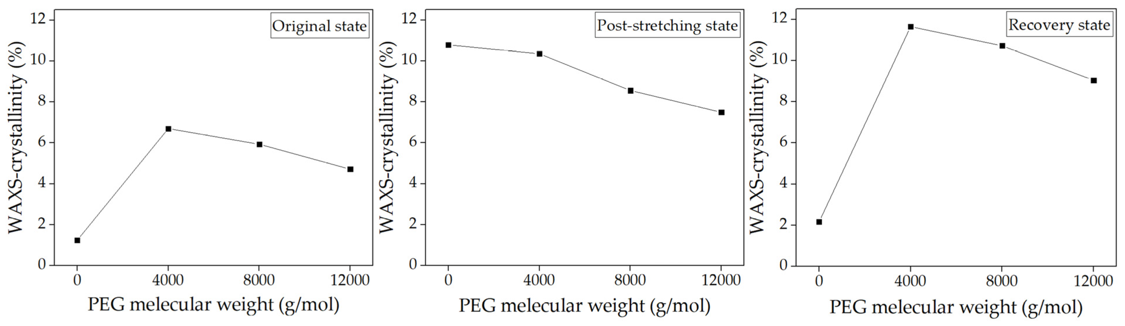 Polymers 17 00225 g009