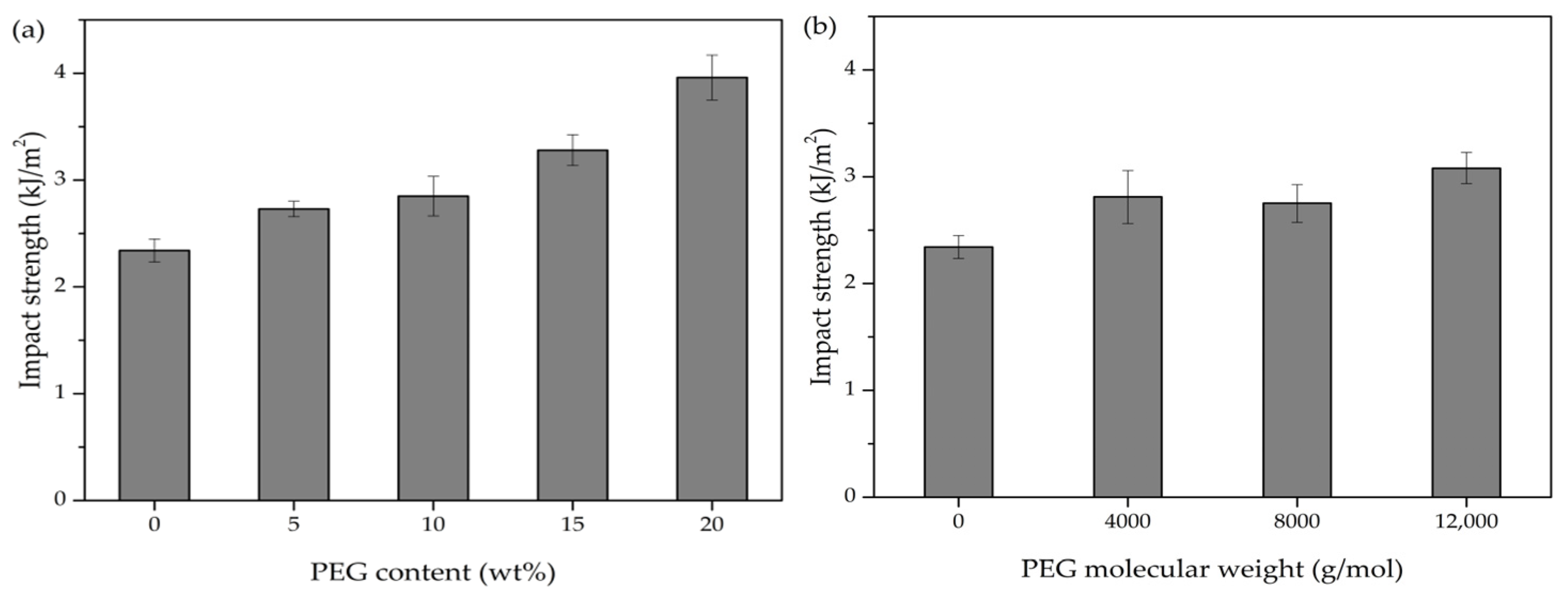 Polymers 17 00225 g011
