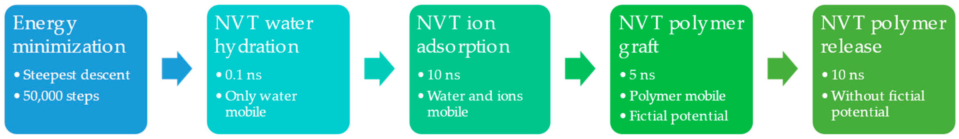 Polymers 17 00227 g003