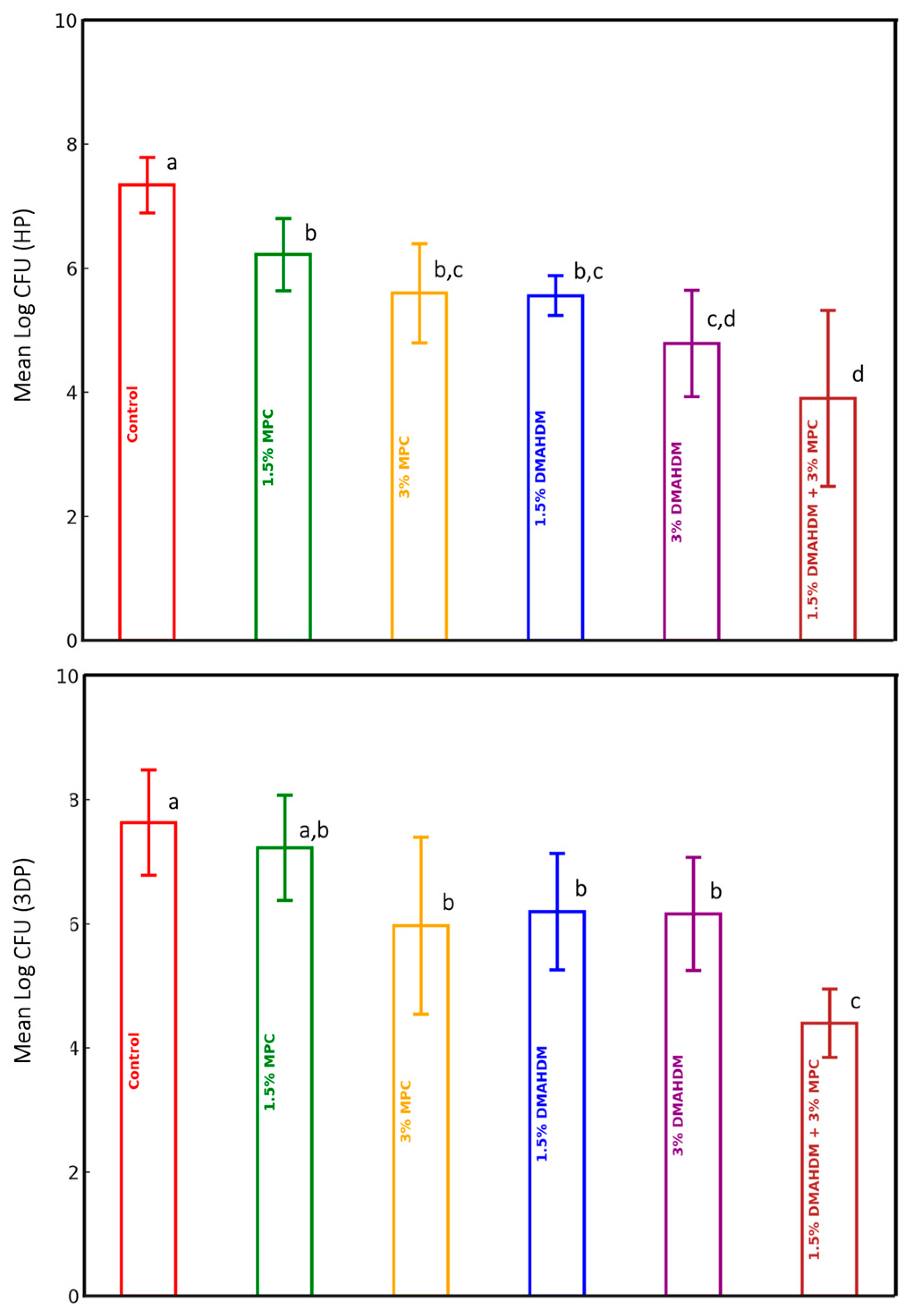Polymers 17 00228 g001