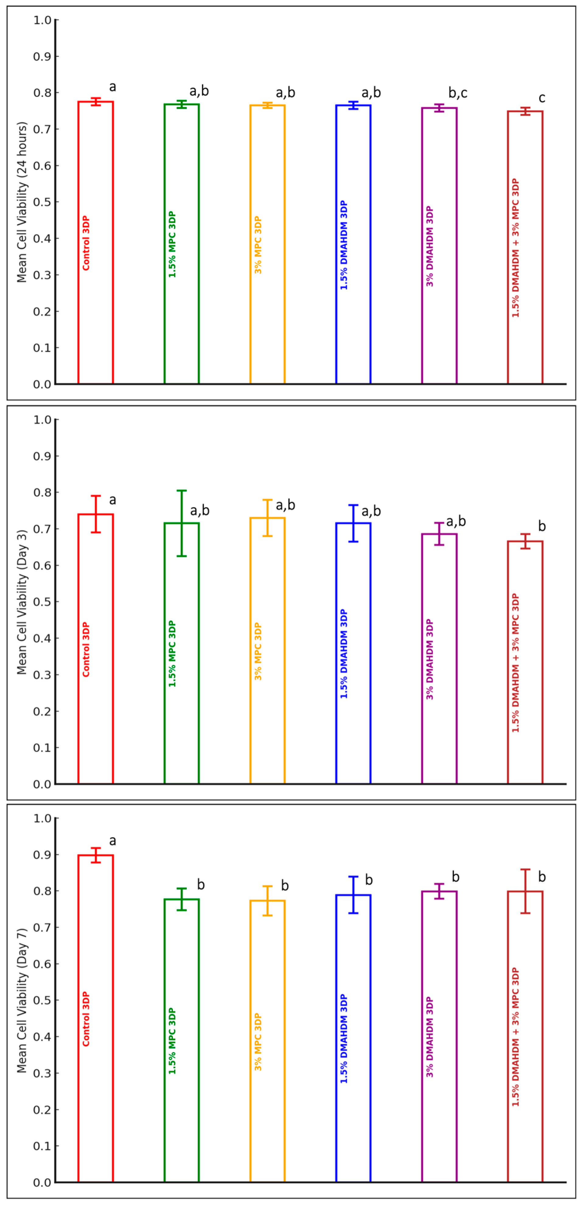 Polymers 17 00228 g003