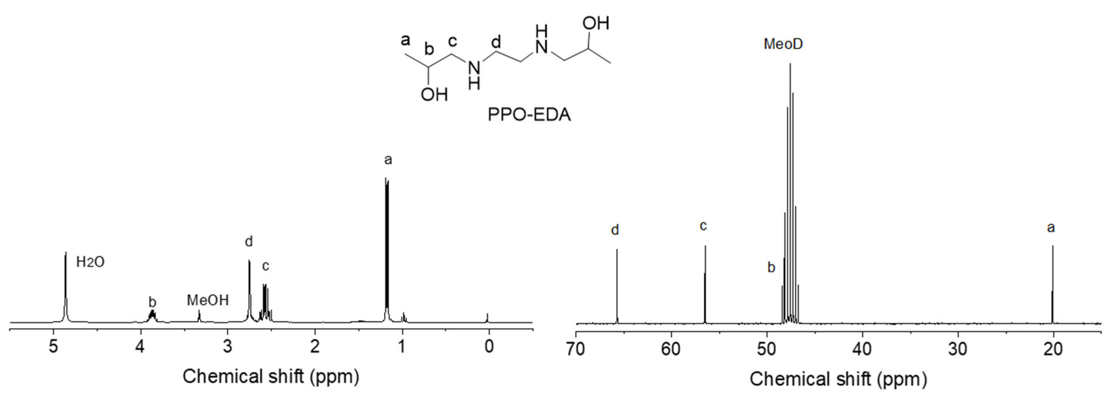Polymers 17 00231 g002