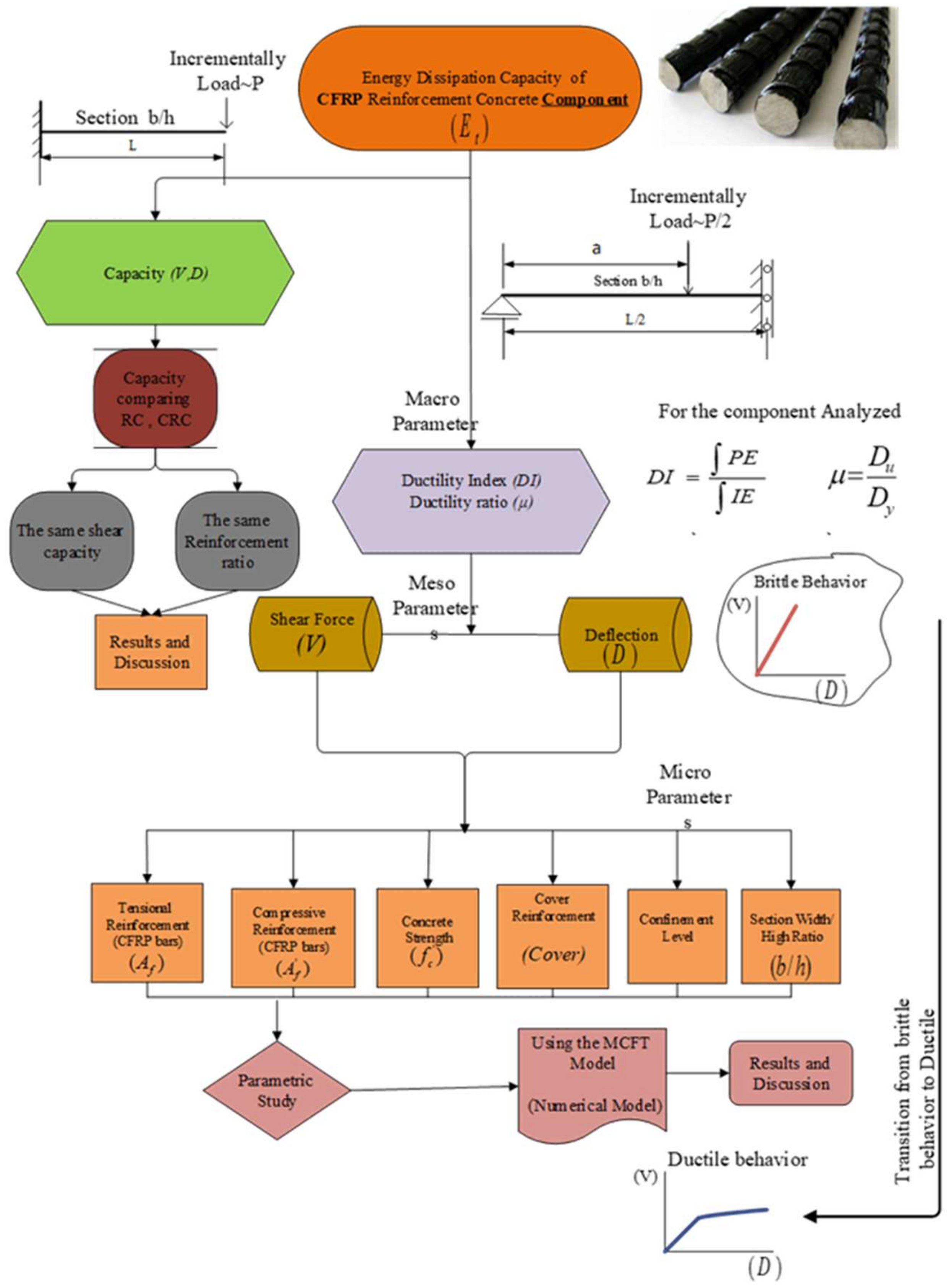 Polymers 17 00234 g001 Polymers 17 00234 g001