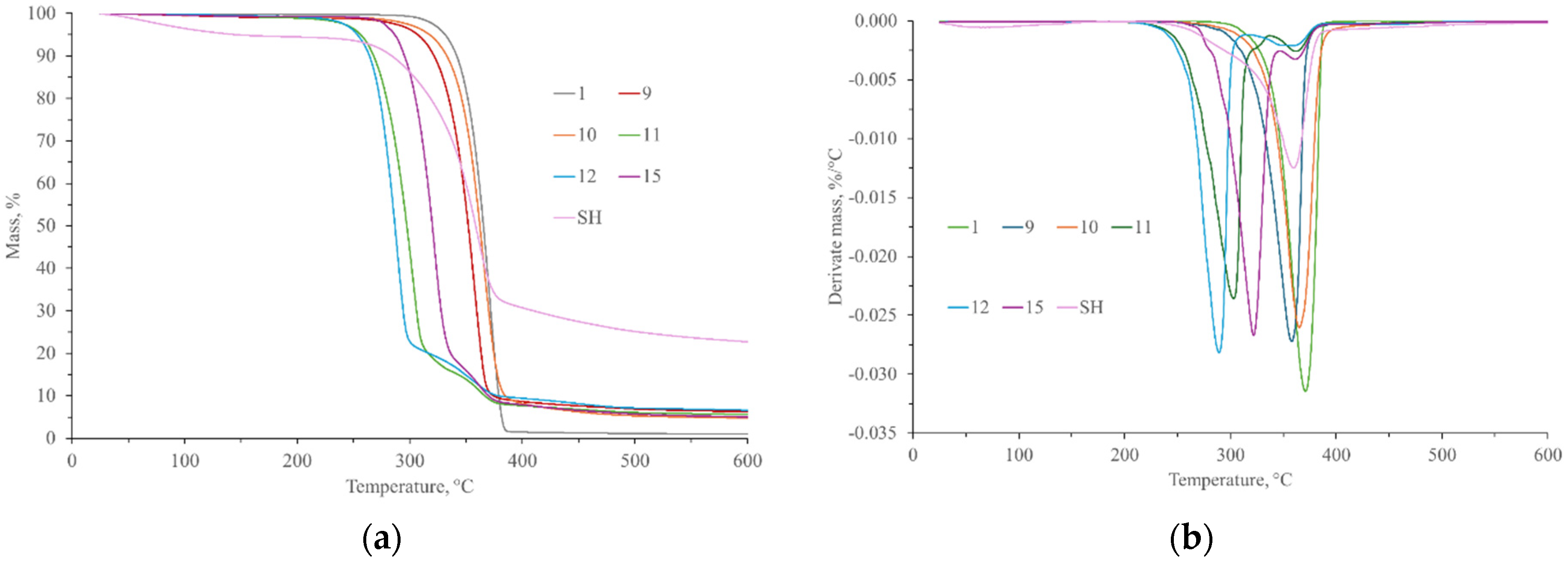 Polymers 17 00235 g009