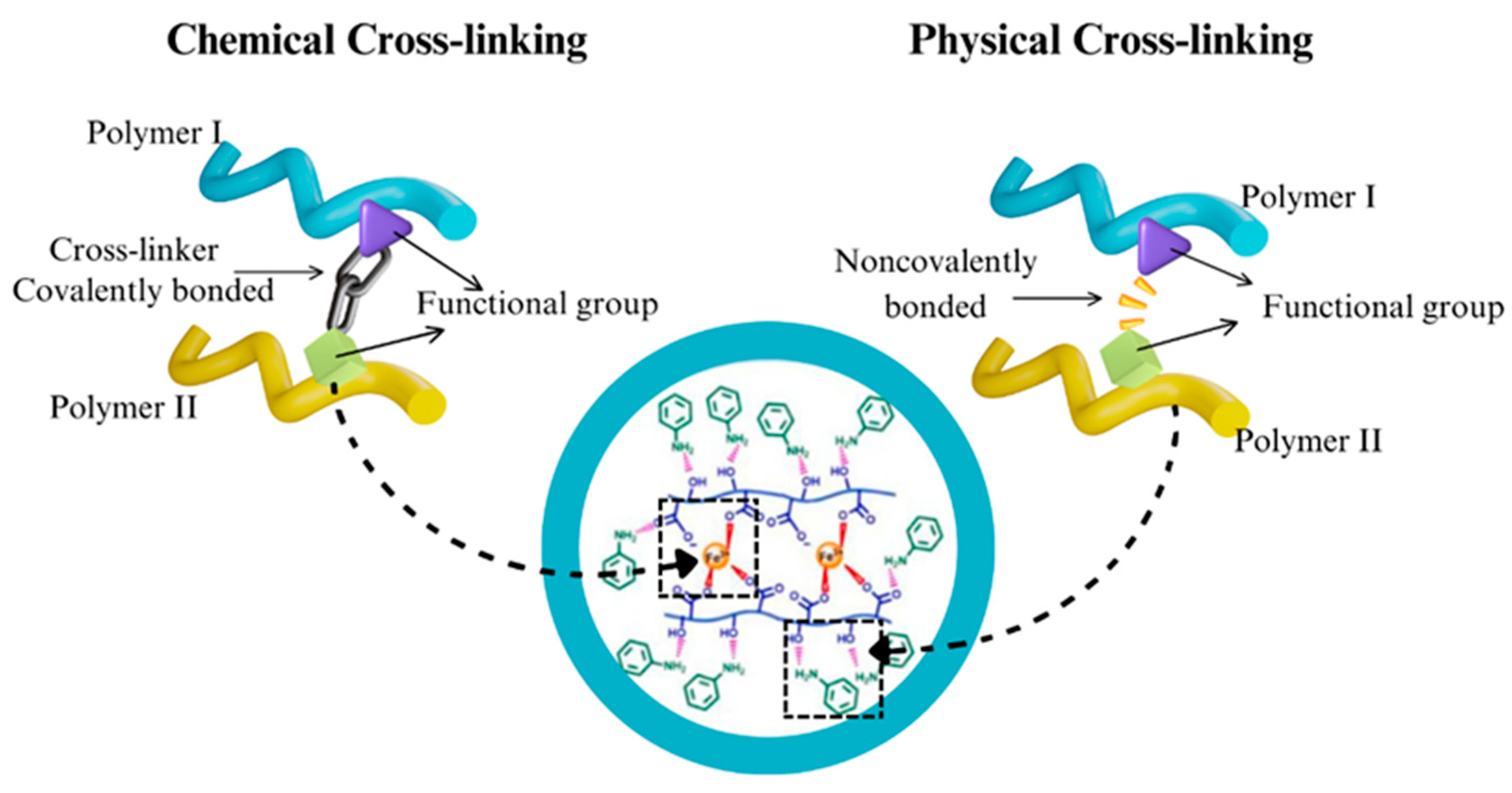 Polymers 17 00236 g003