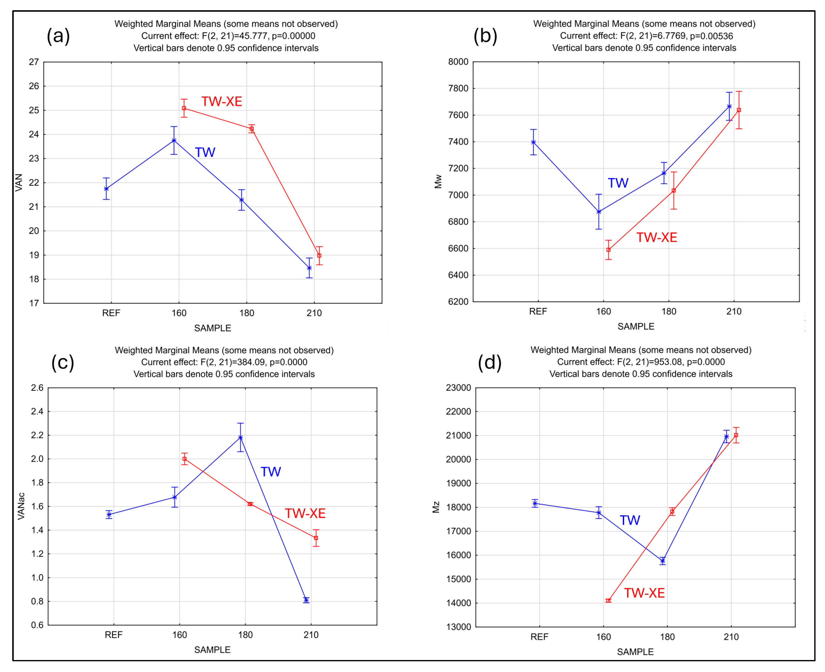 Polymers 17 00238 g007