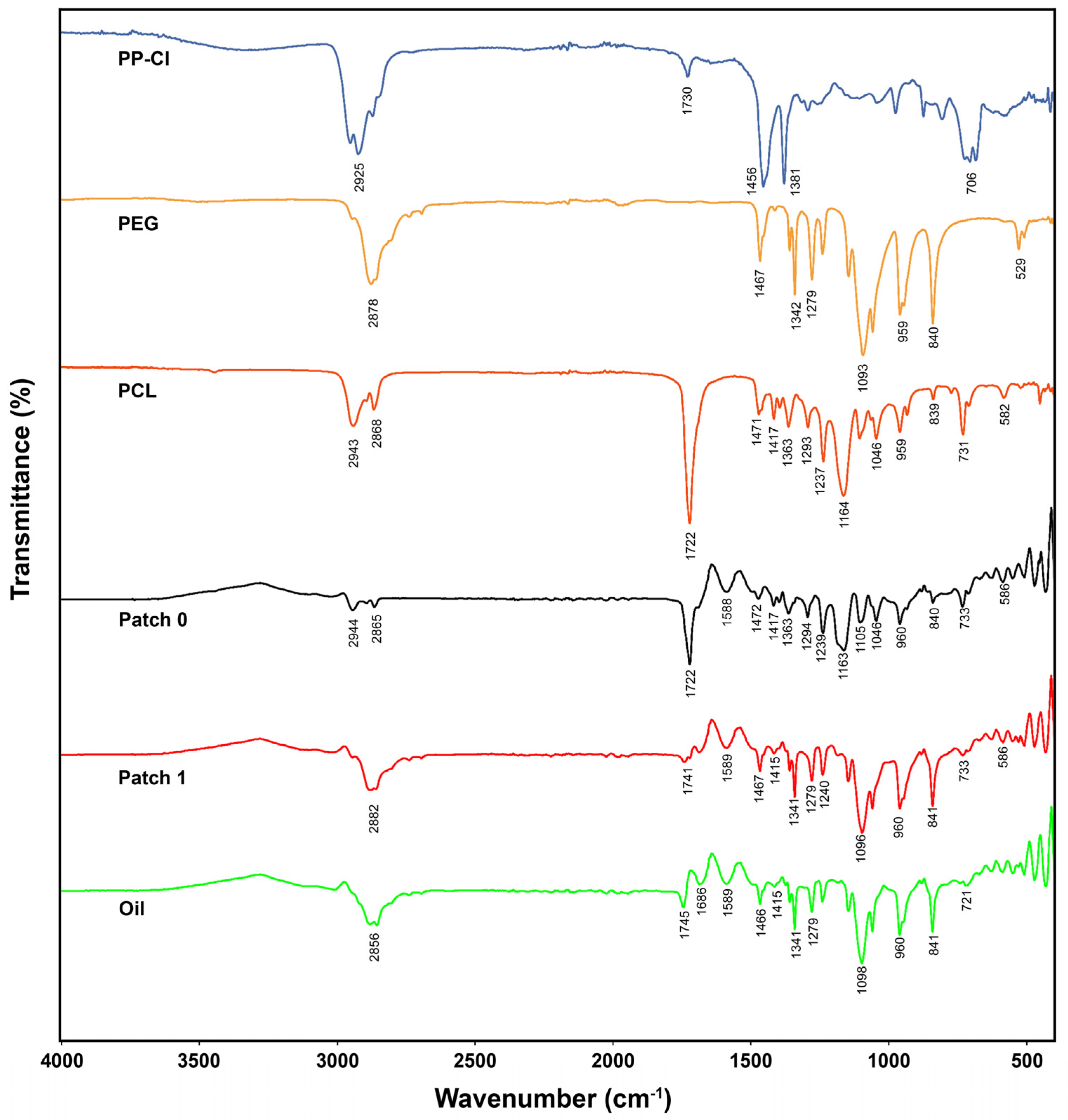 Polymers 17 00240 g002