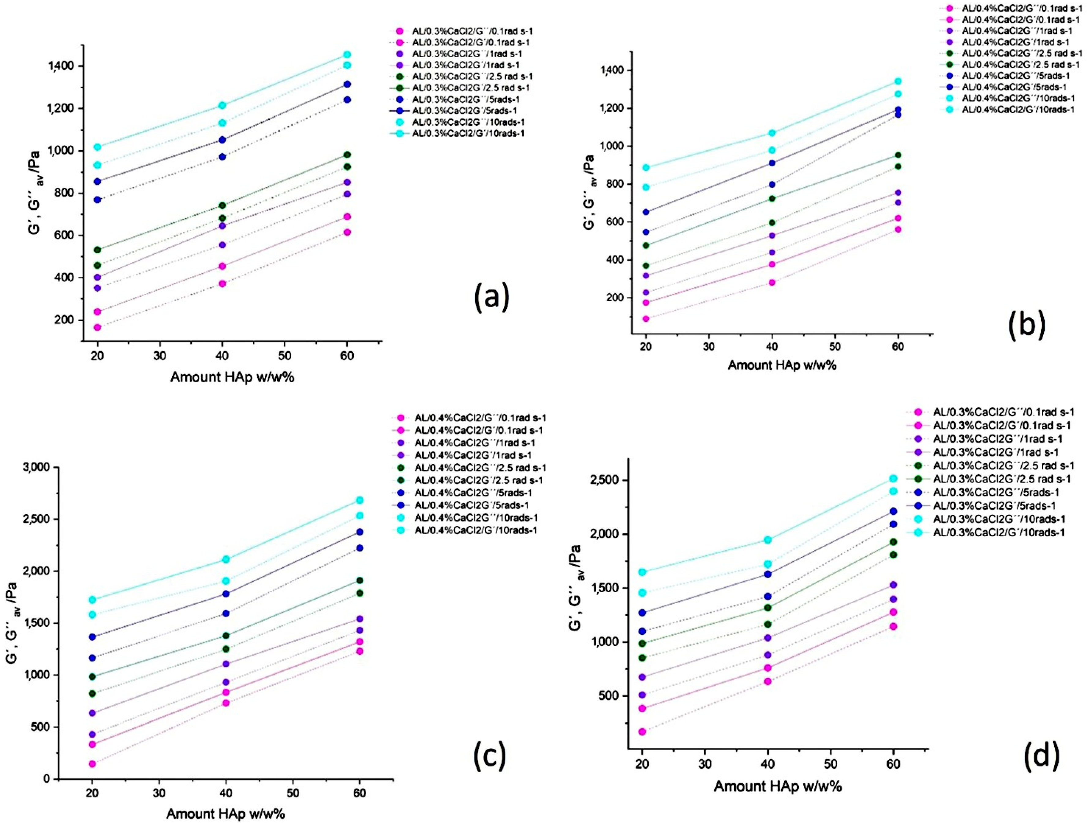 Polymers 17 00242 g009