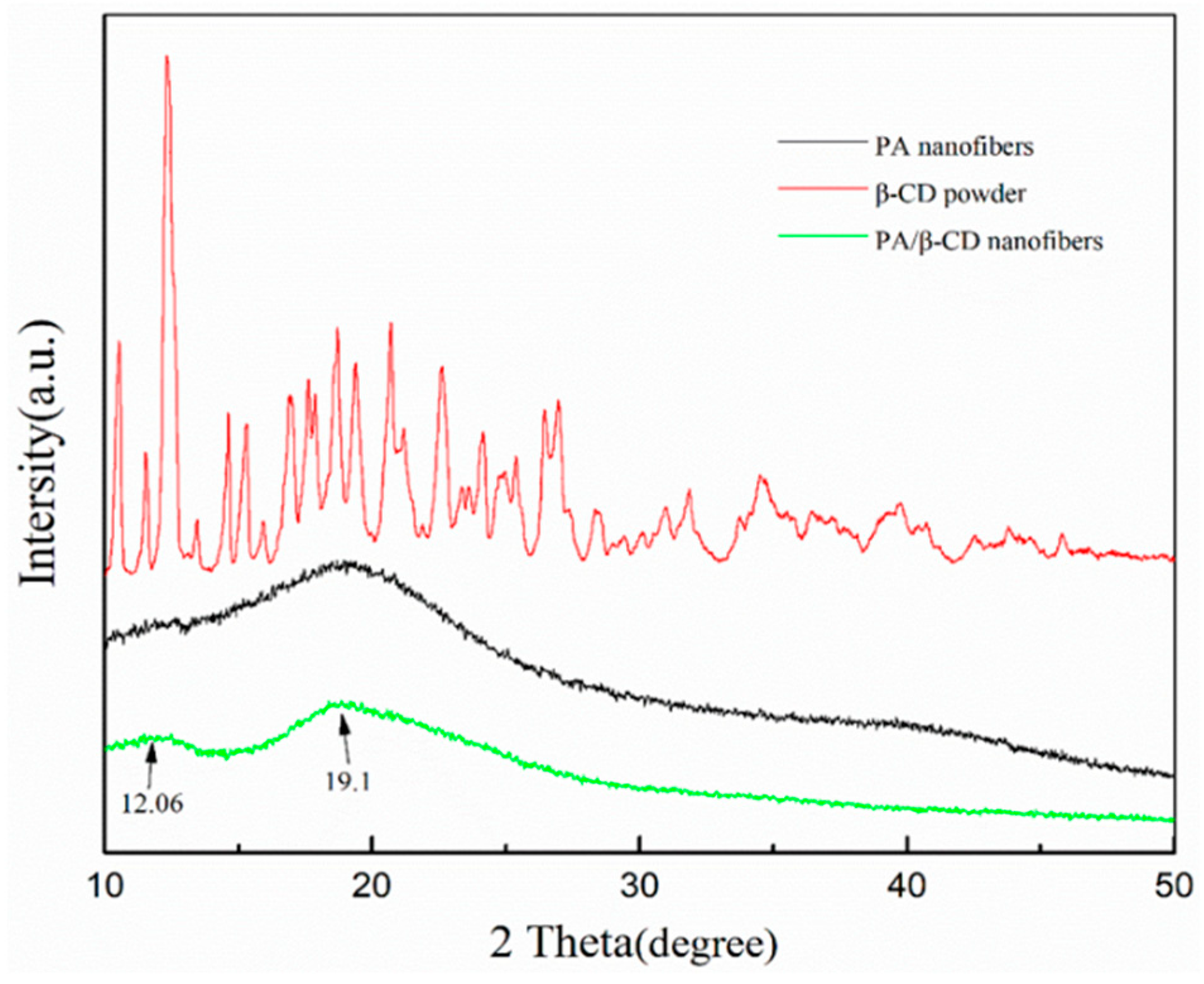 Polymers 17 00243 g005