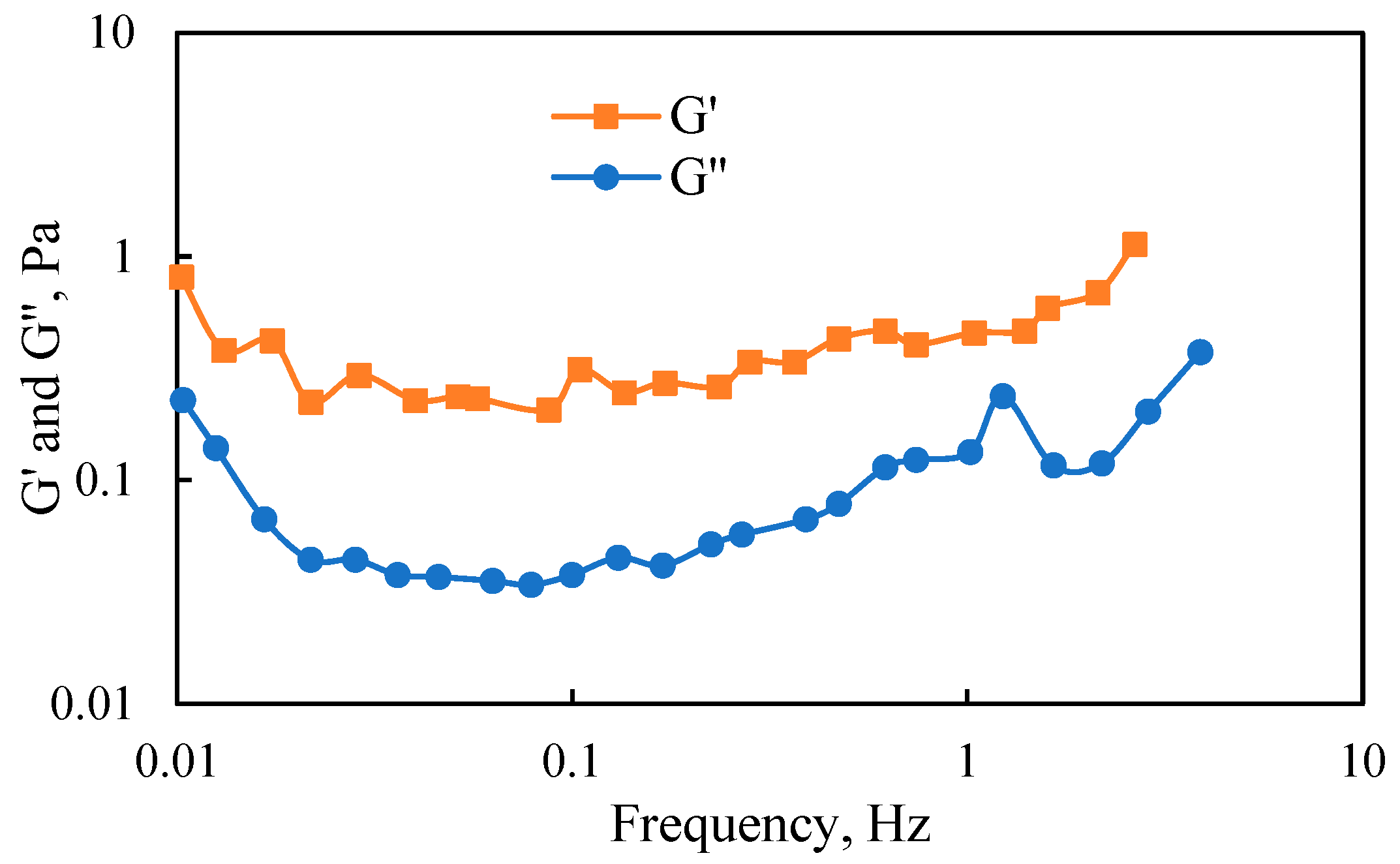 Polymers 17 00244 g005