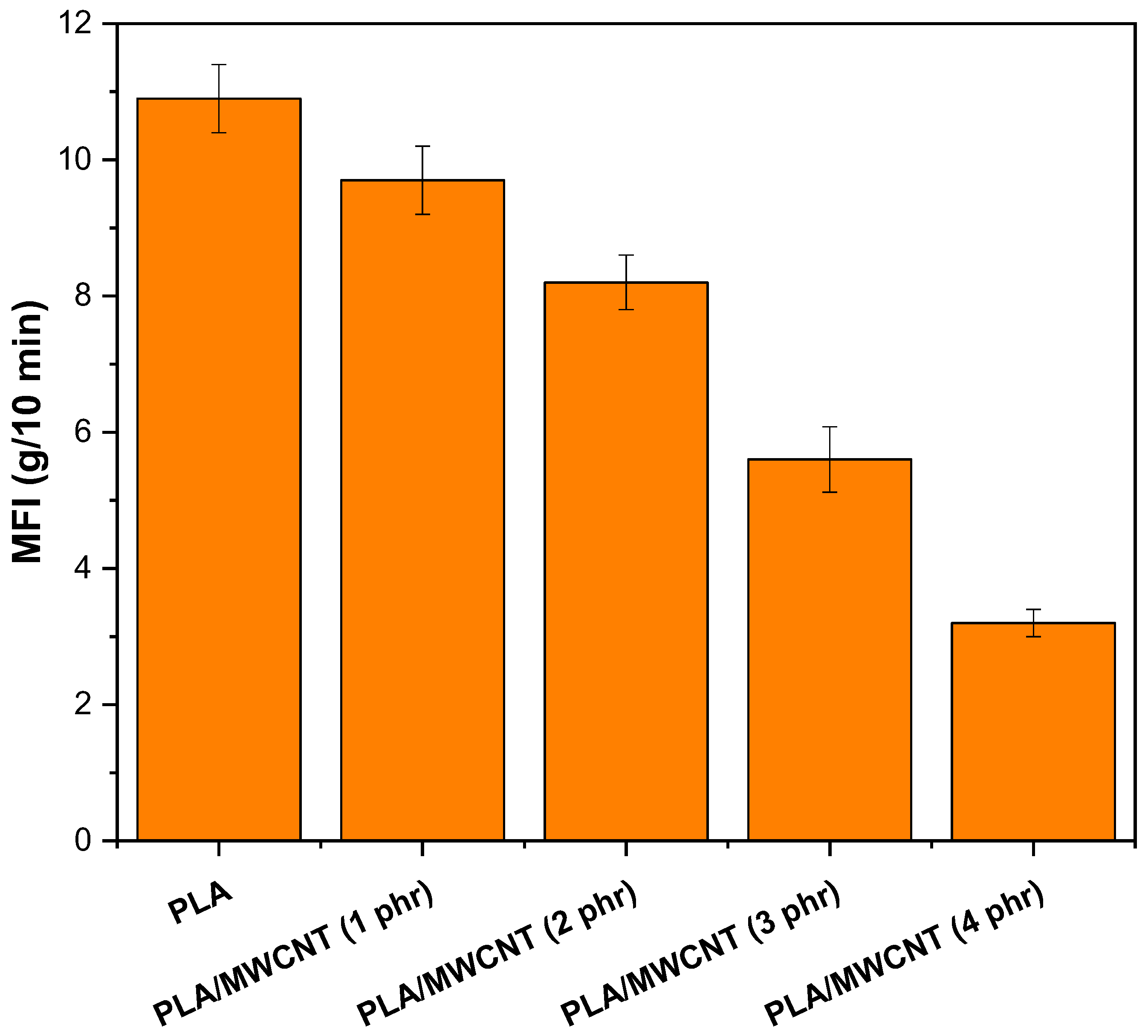 Polymers 17 00246 g002