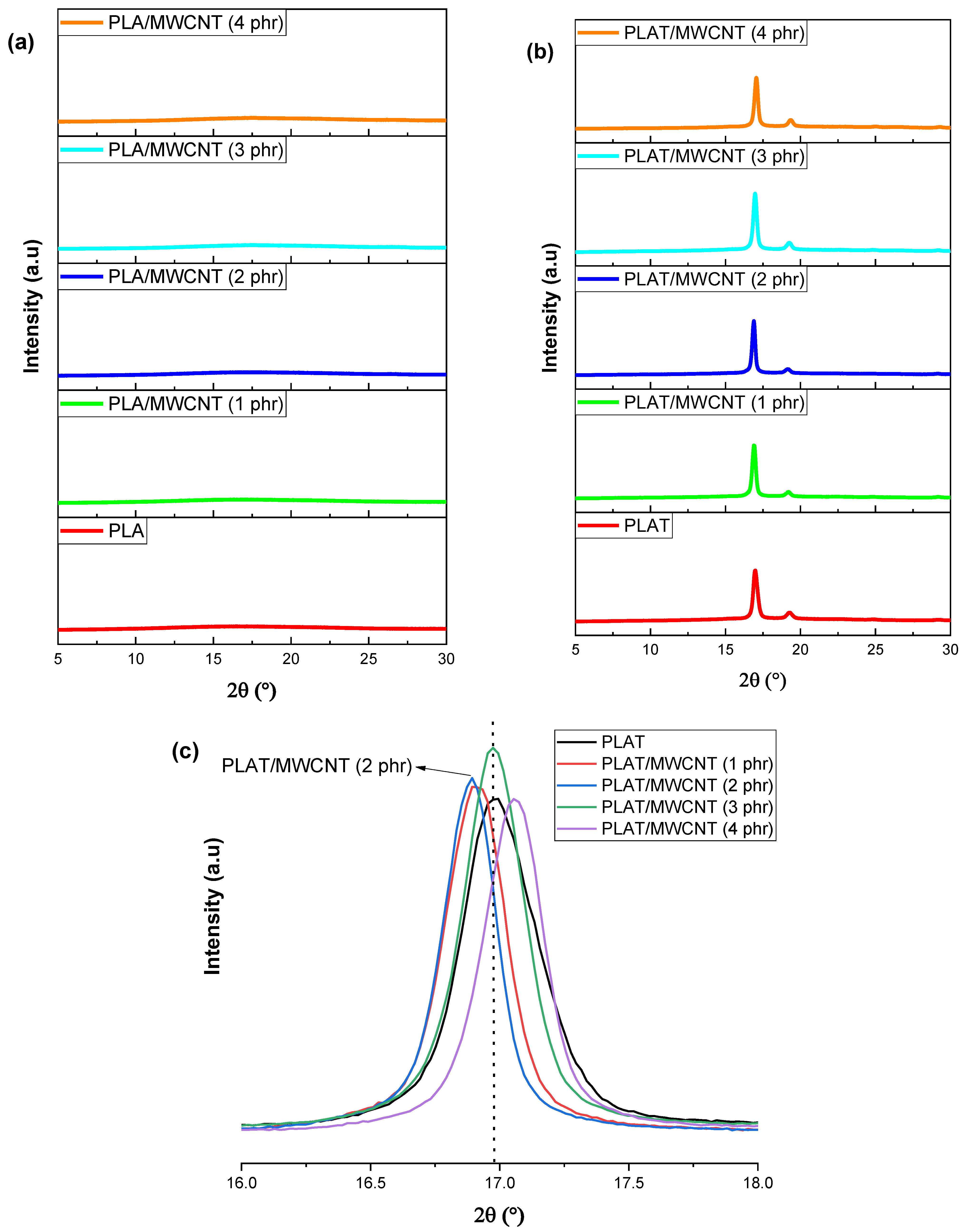 Polymers 17 00246 g004