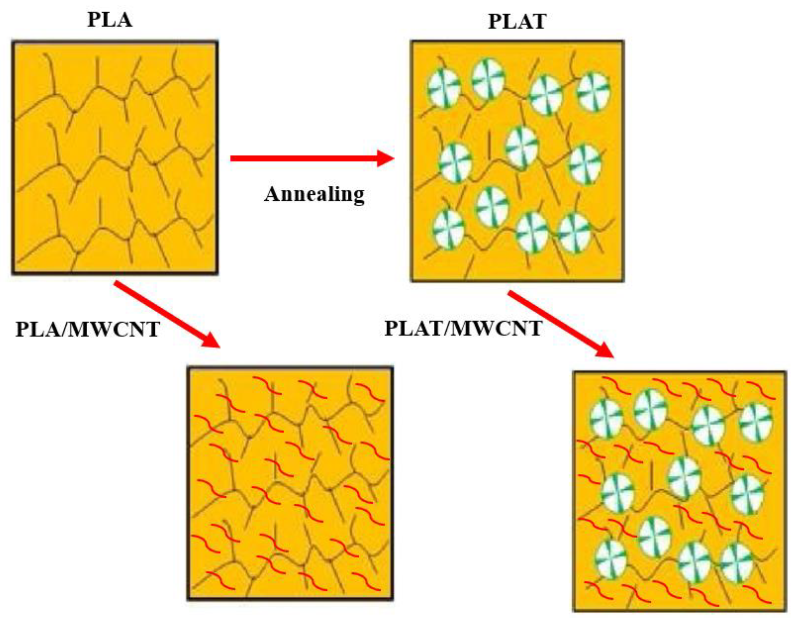 Polymers 17 00246 g007