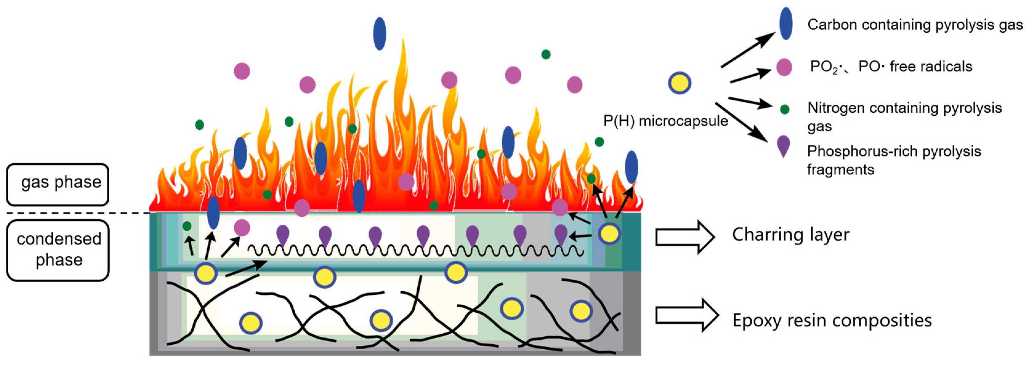 Polymers 17 00249 g002