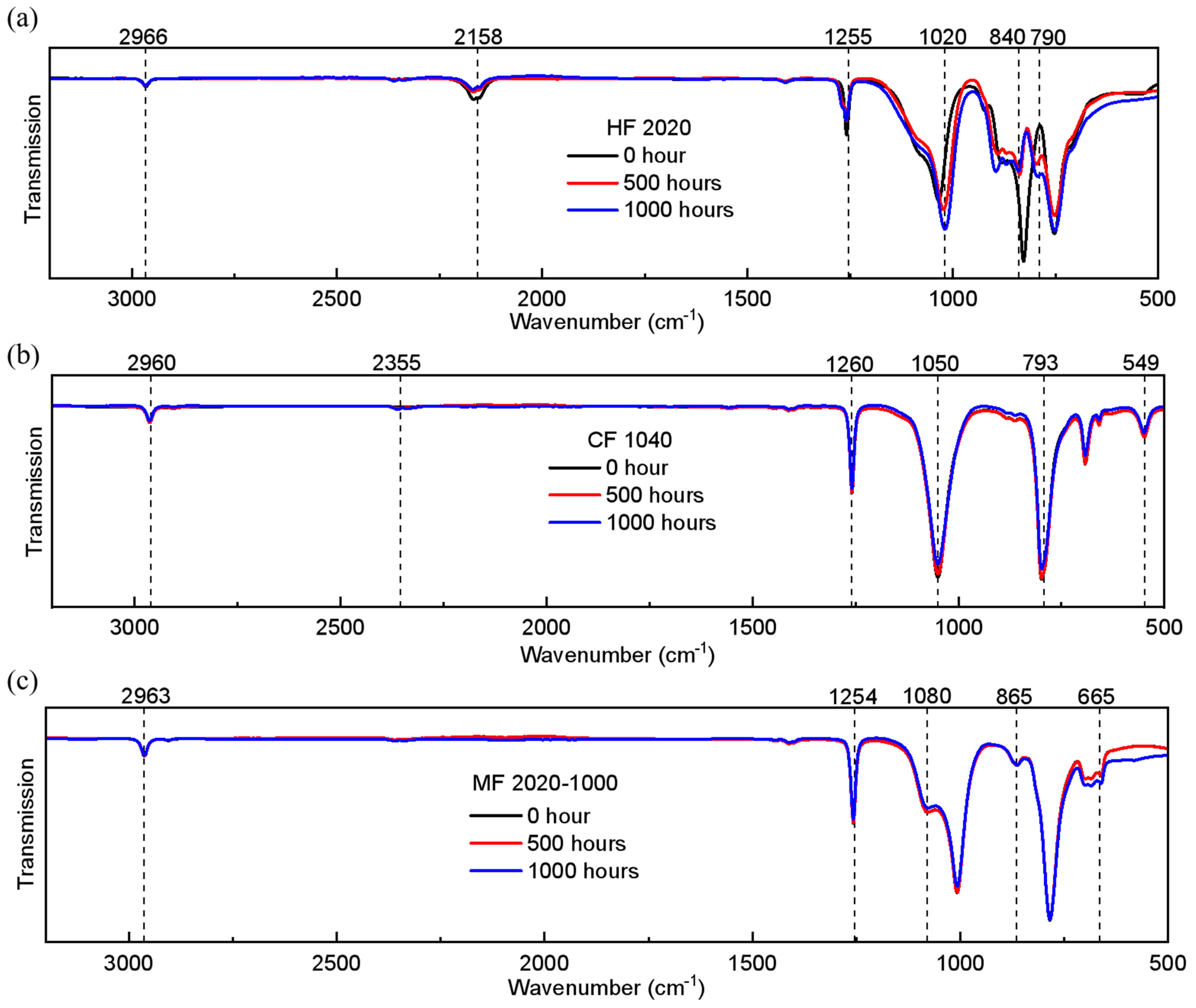 Polymers 17 00250 g004