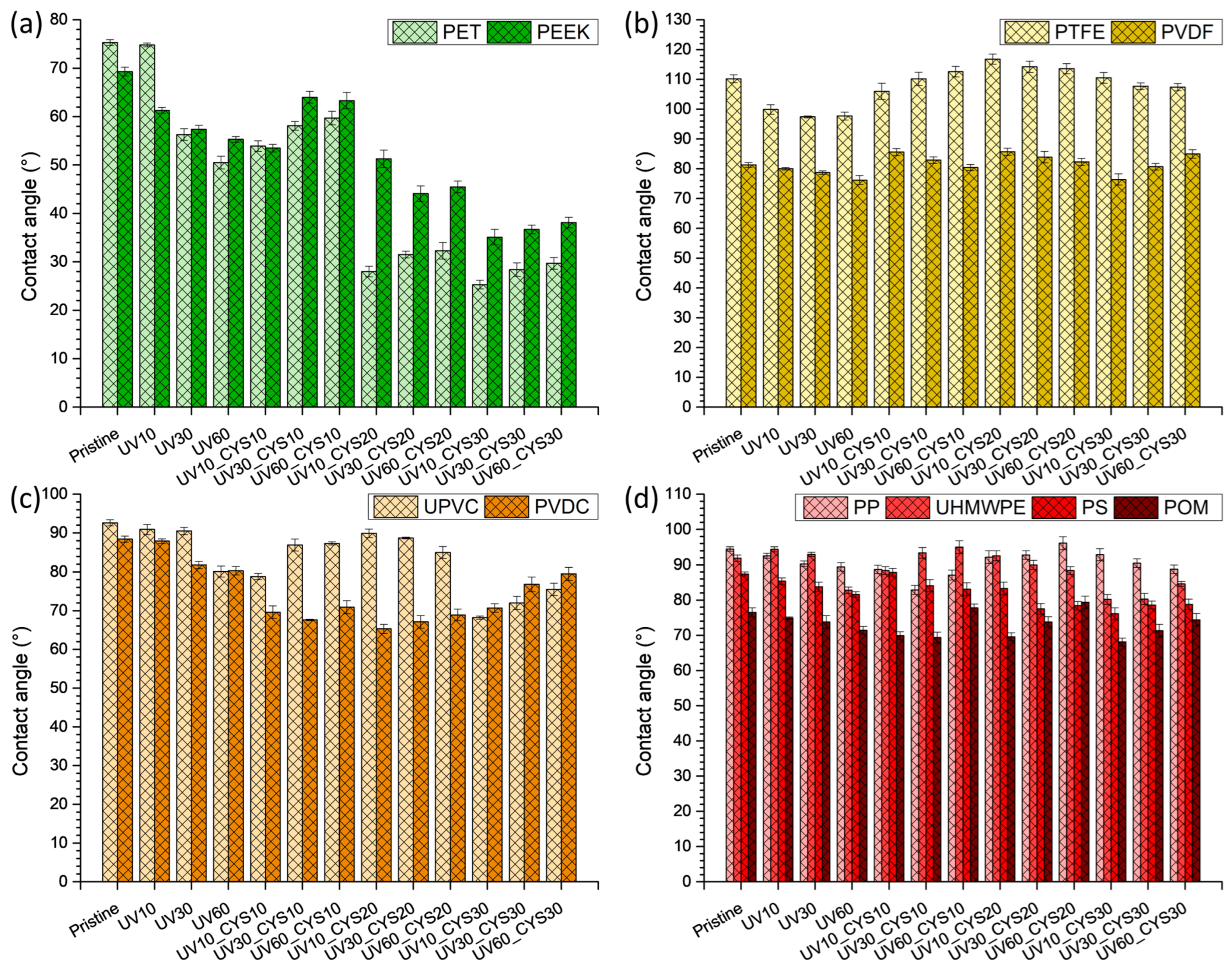 Polymers 17 00251 g001