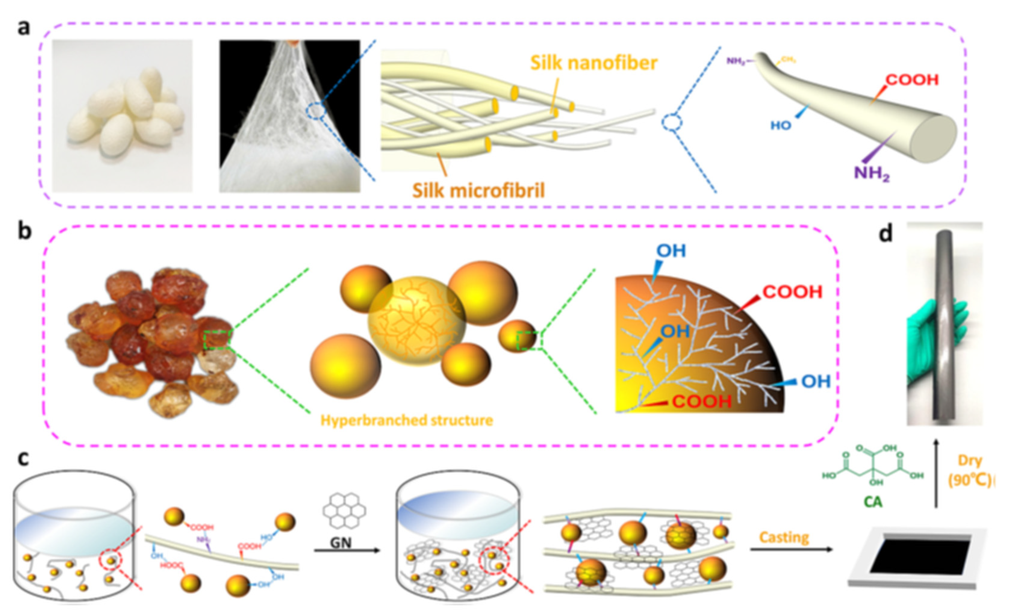 Polymers 17 00252 g010