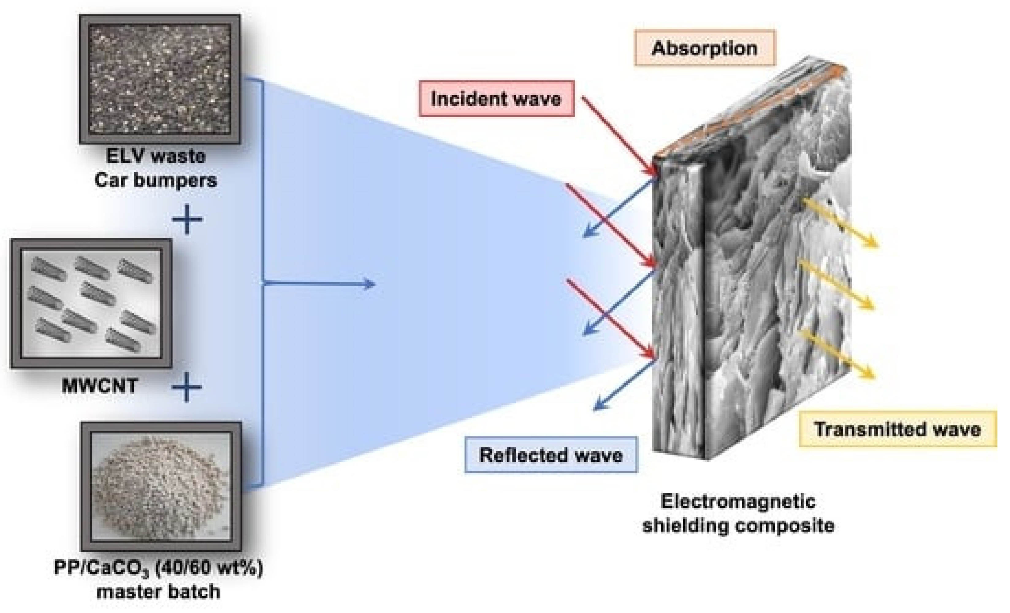 Polymers 17 00252 g014
