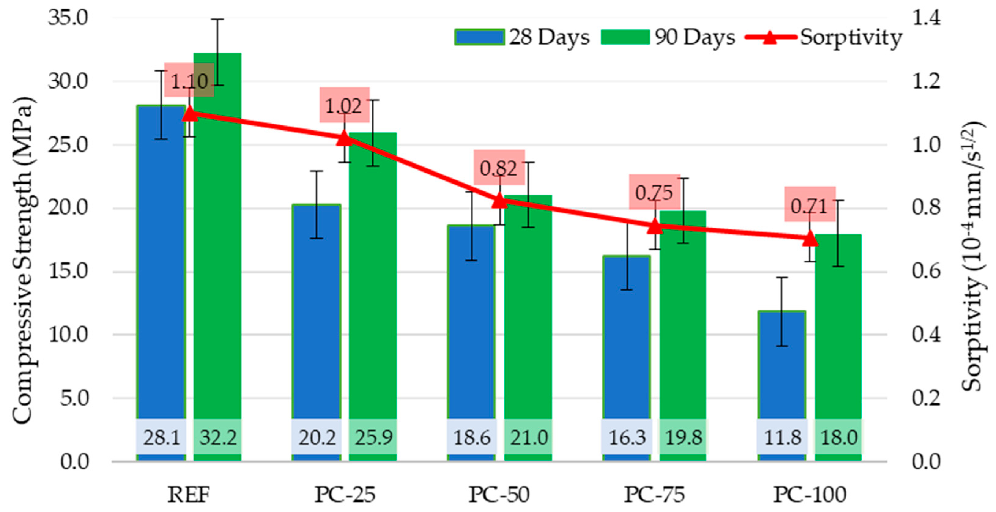 Polymers 17 00253 g007 Polymers 17 00253 g007