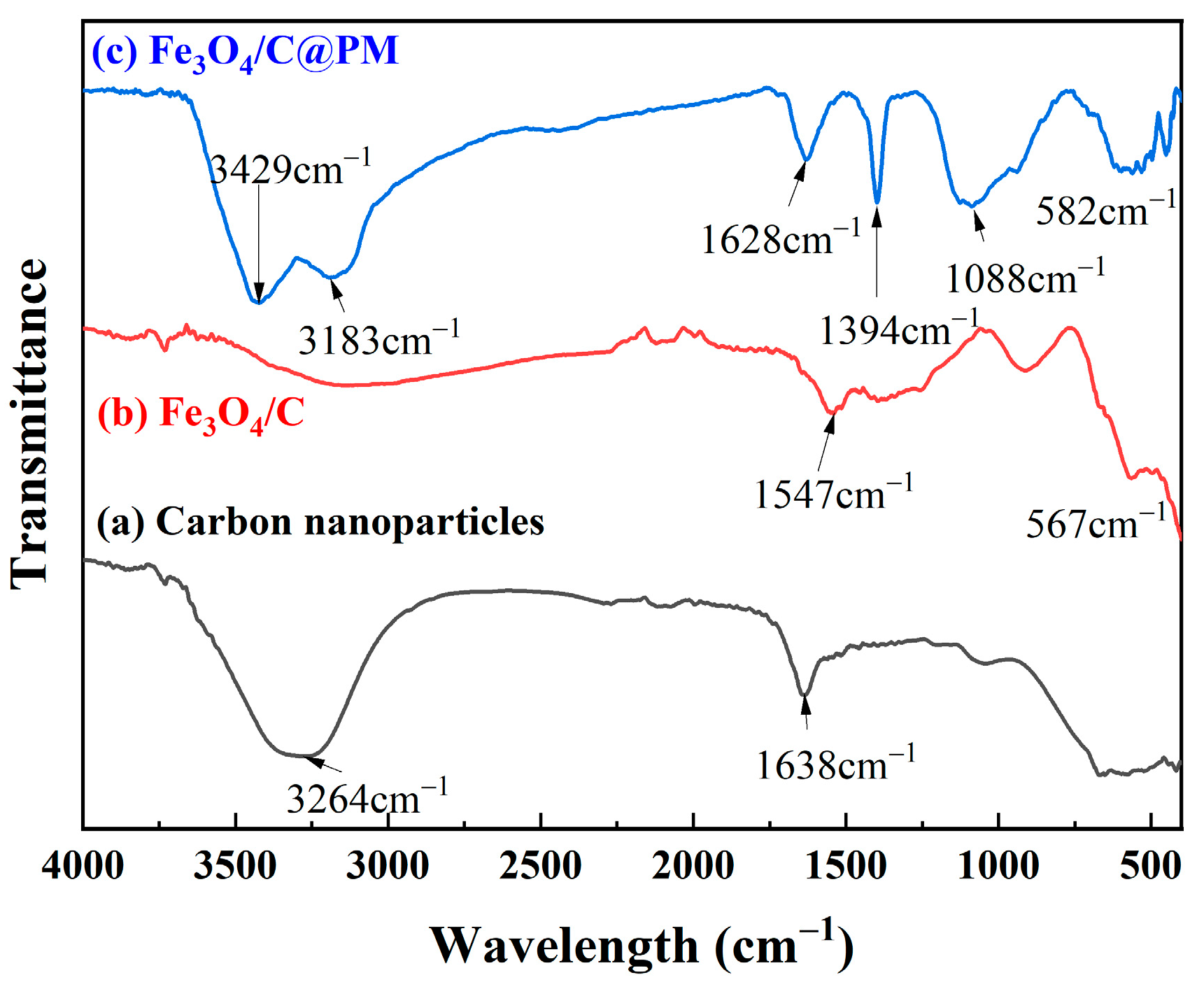 Polymers 17 00257 g003