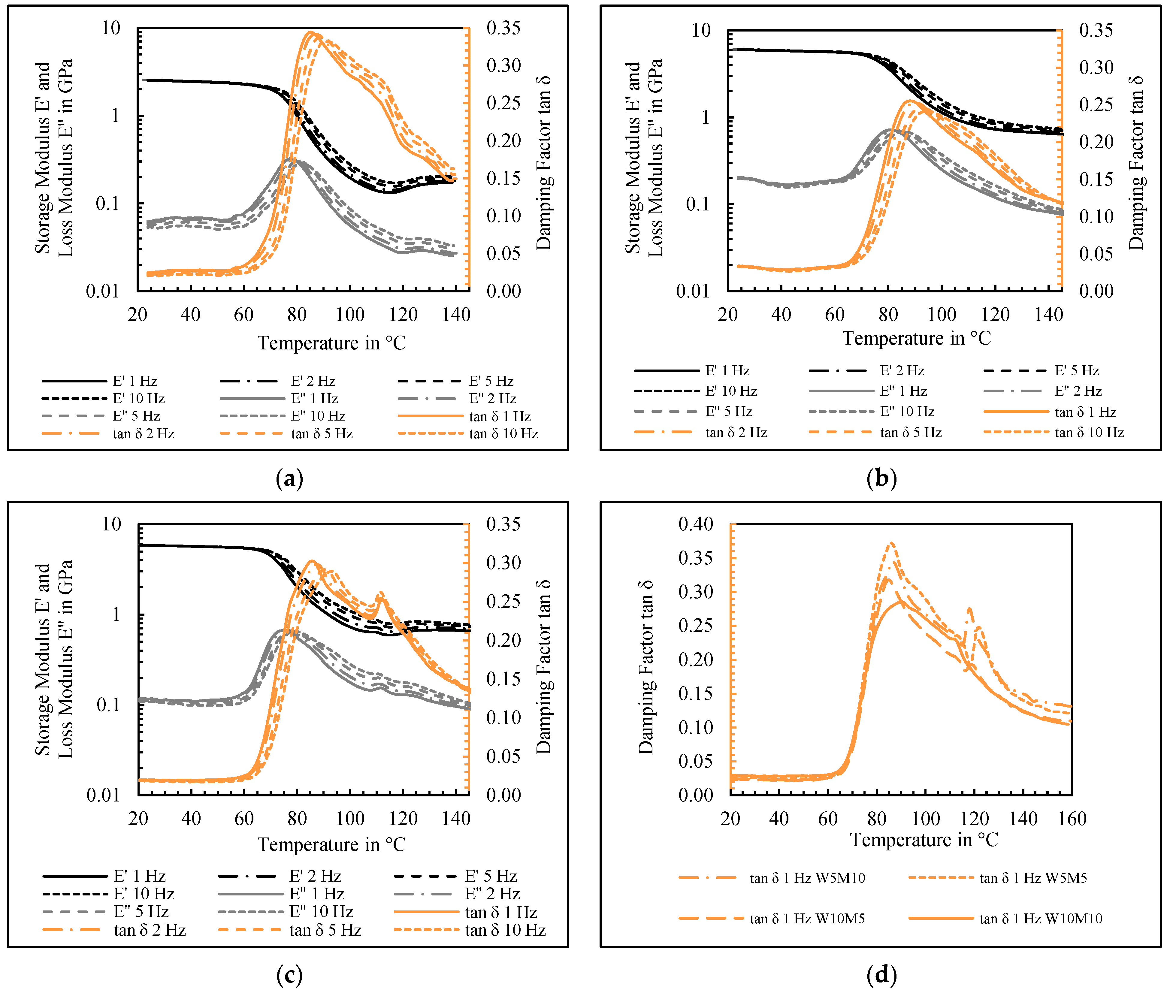 Polymers 17 00259 g002