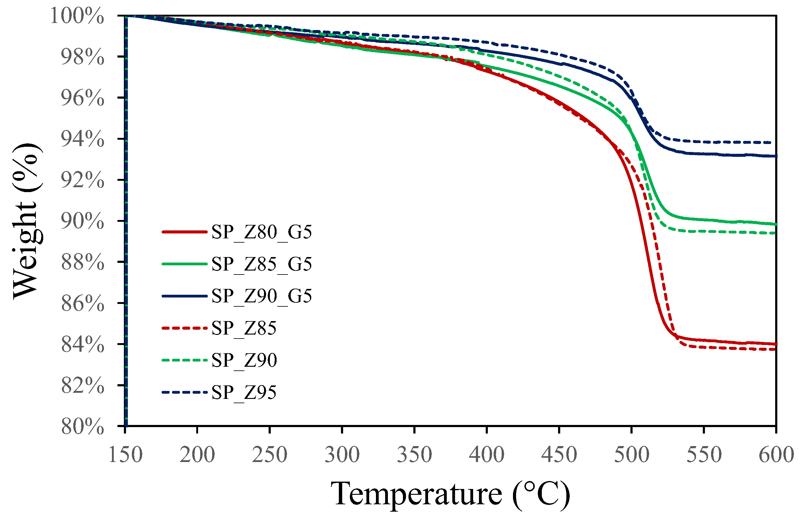 Polymers 17 00260 g002