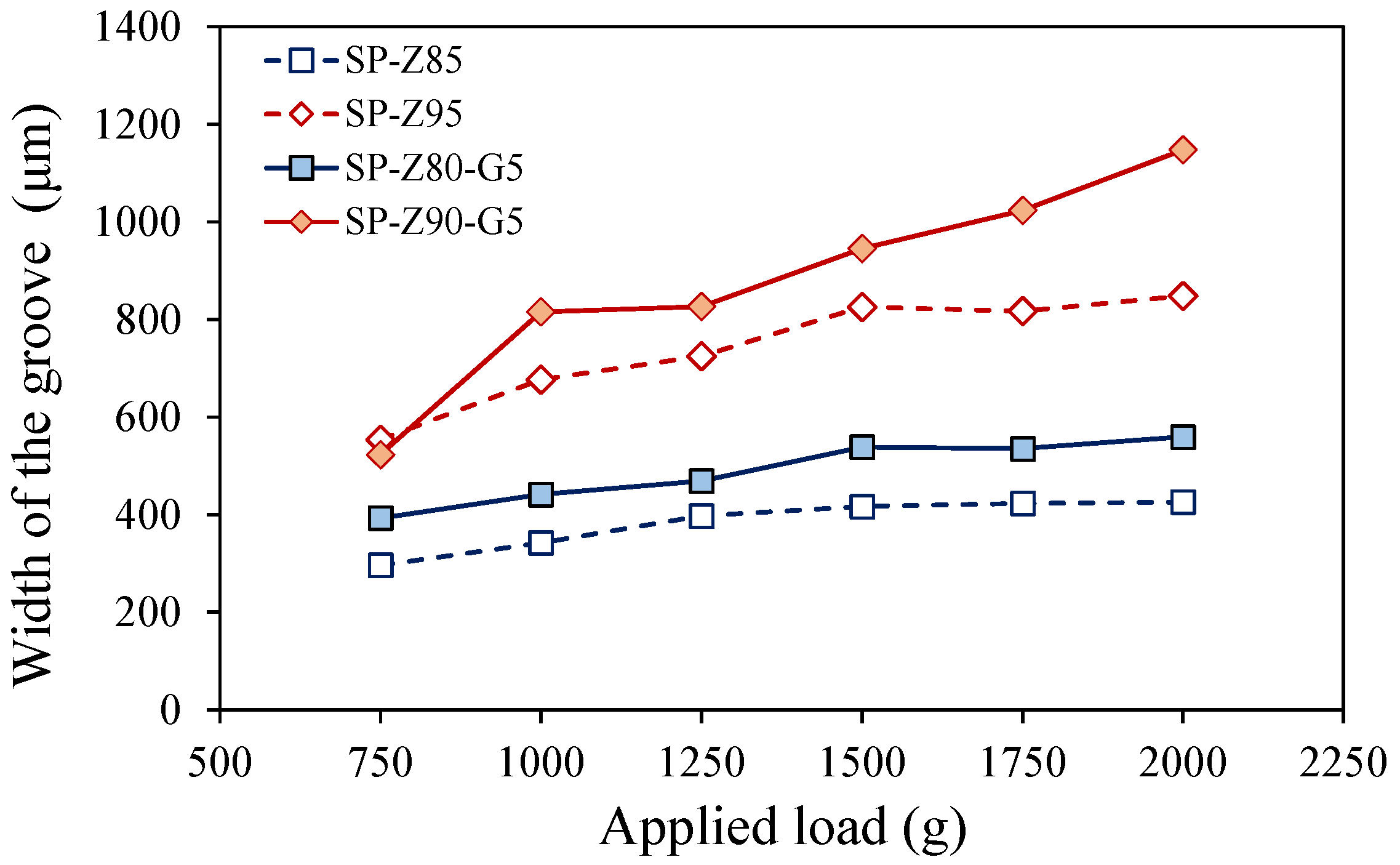 Polymers 17 00260 g005