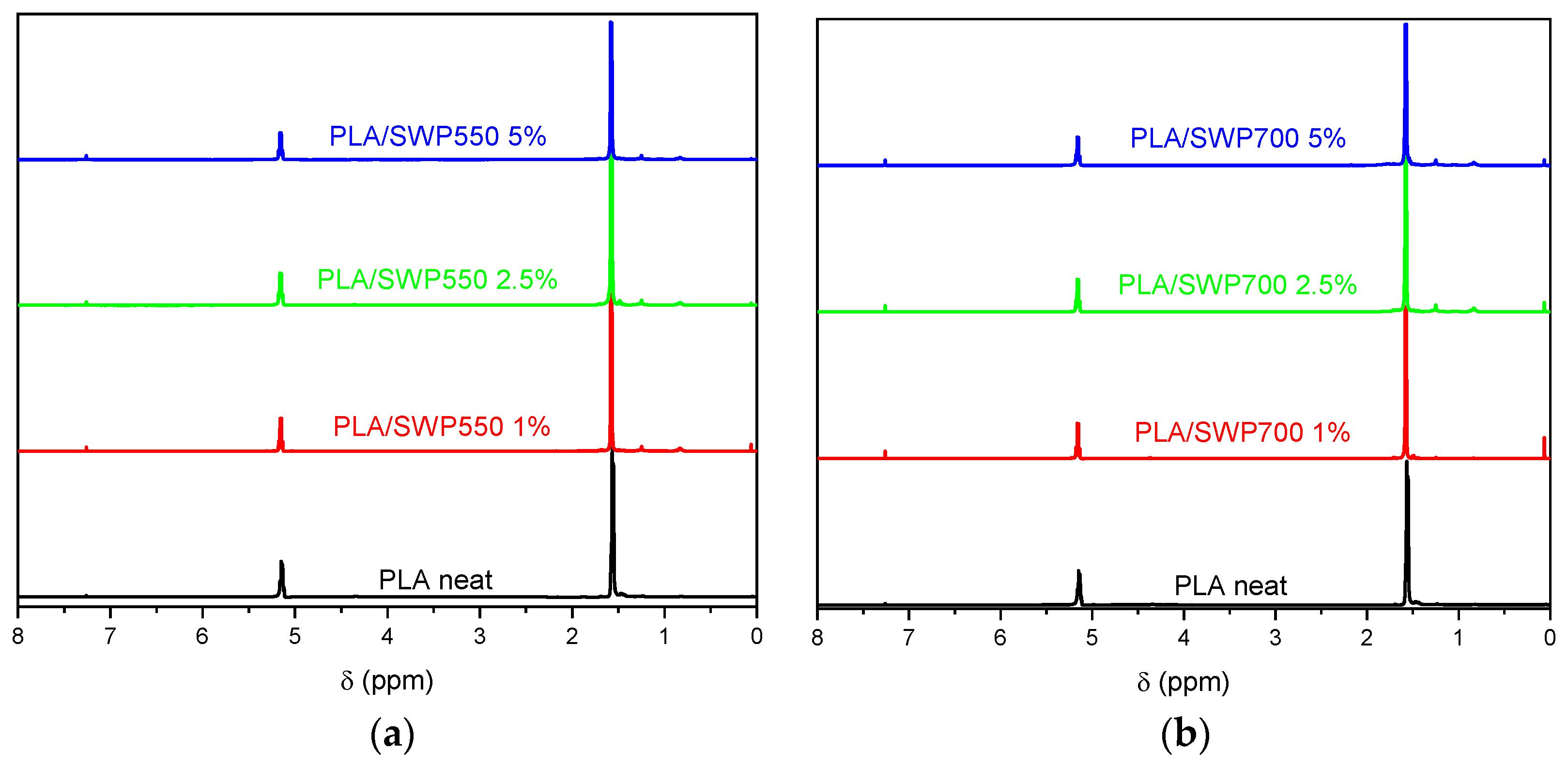 Polymers 17 00263 g002a