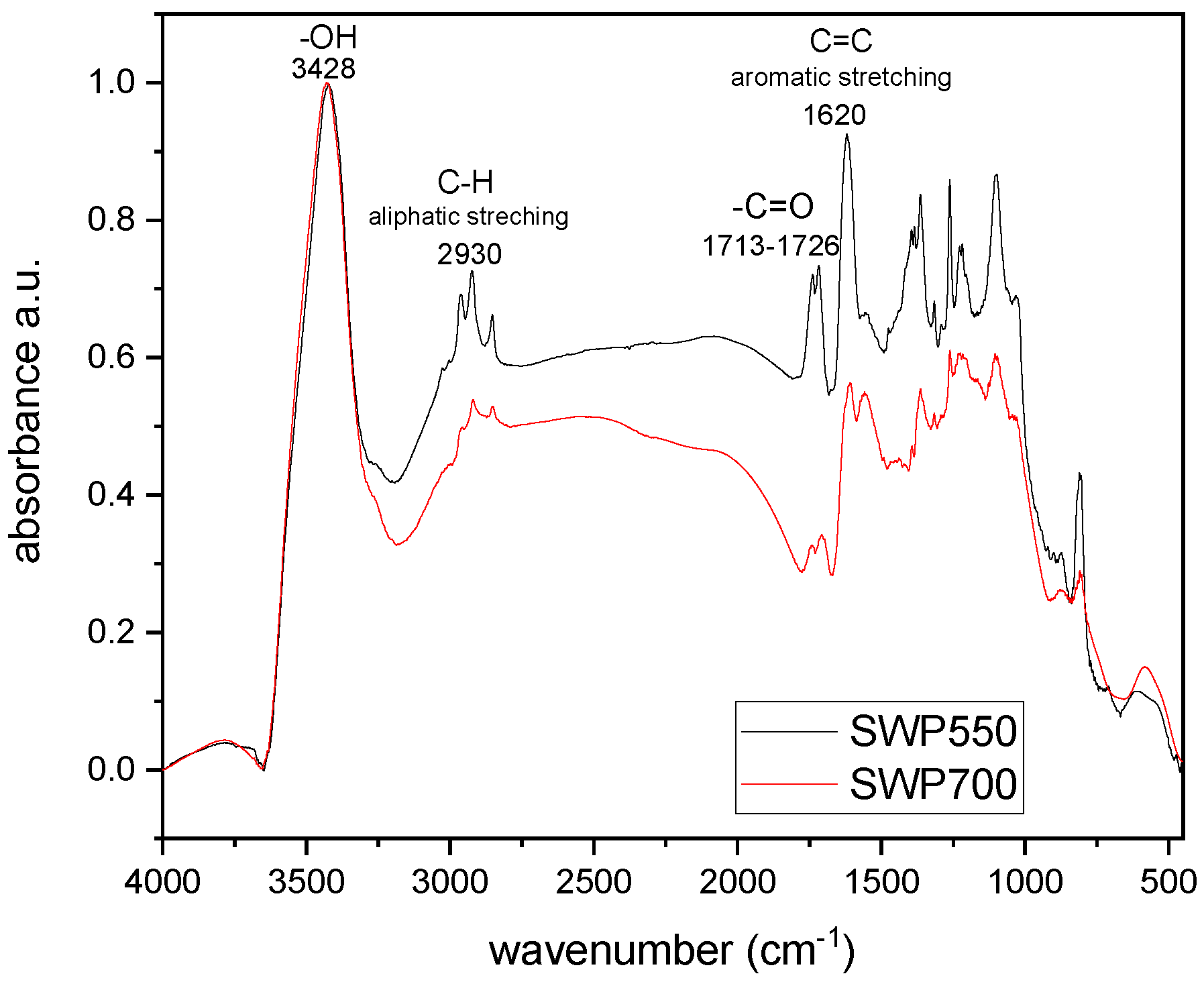 Polymers 17 00263 g003