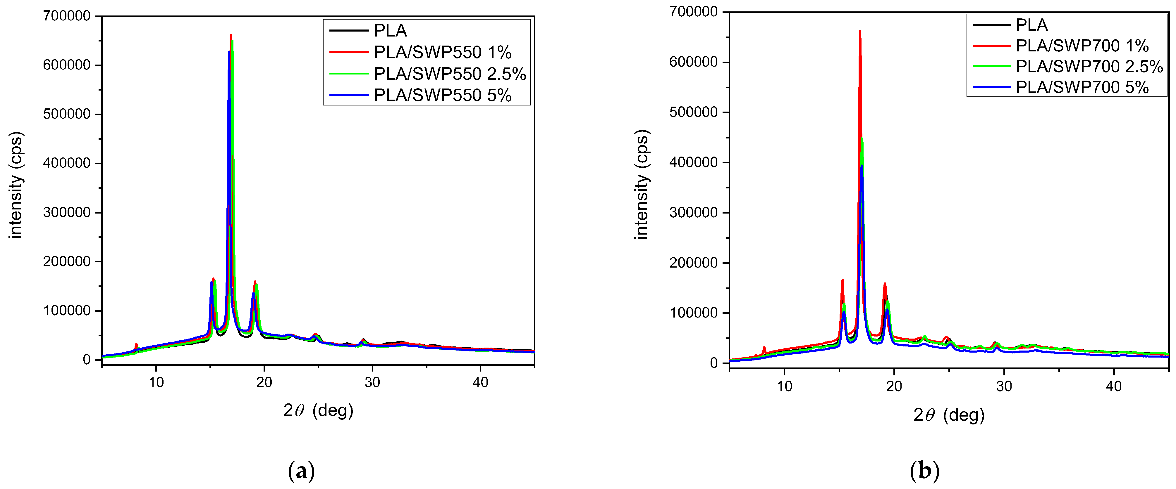 Polymers 17 00263 g006