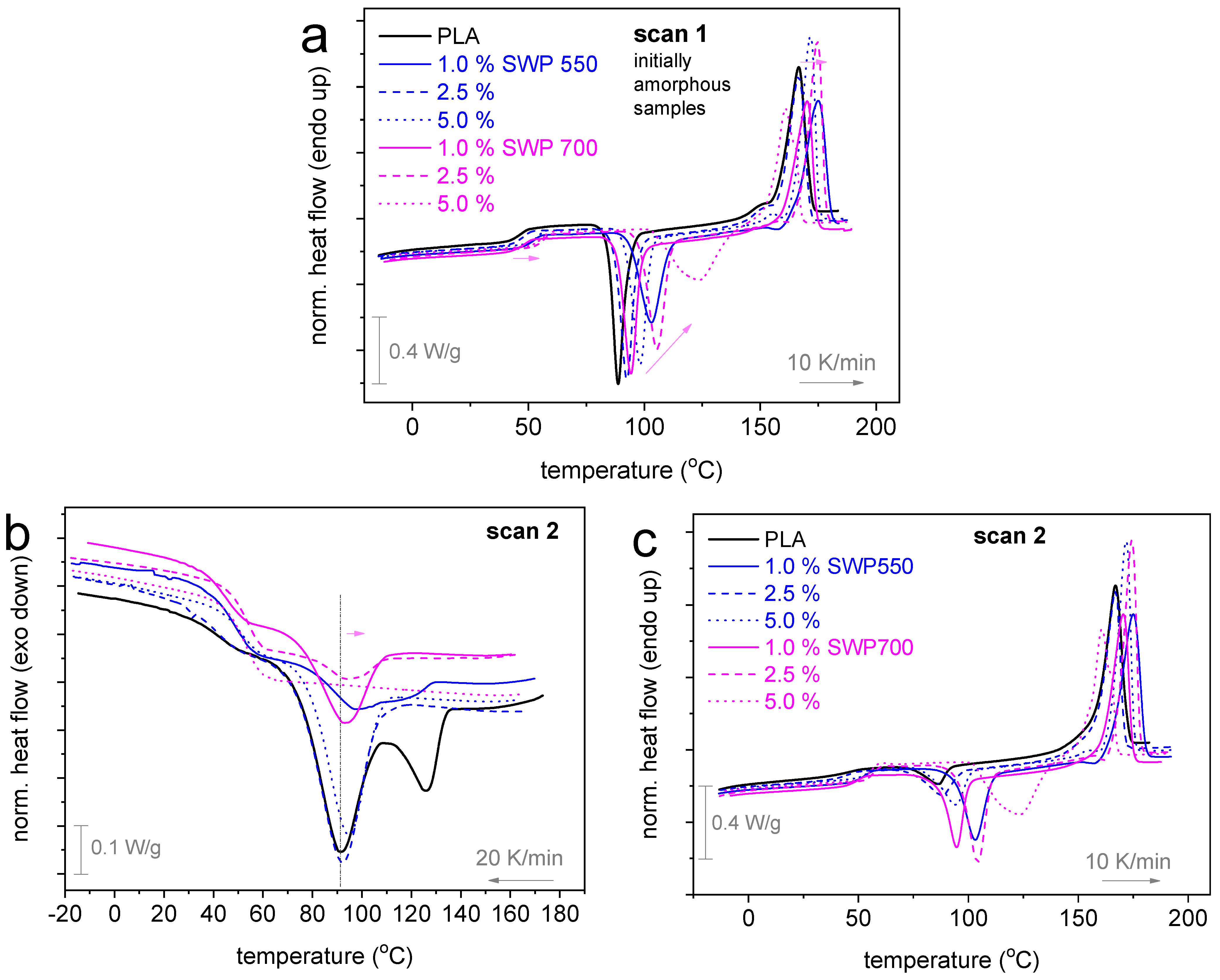Polymers 17 00263 g007