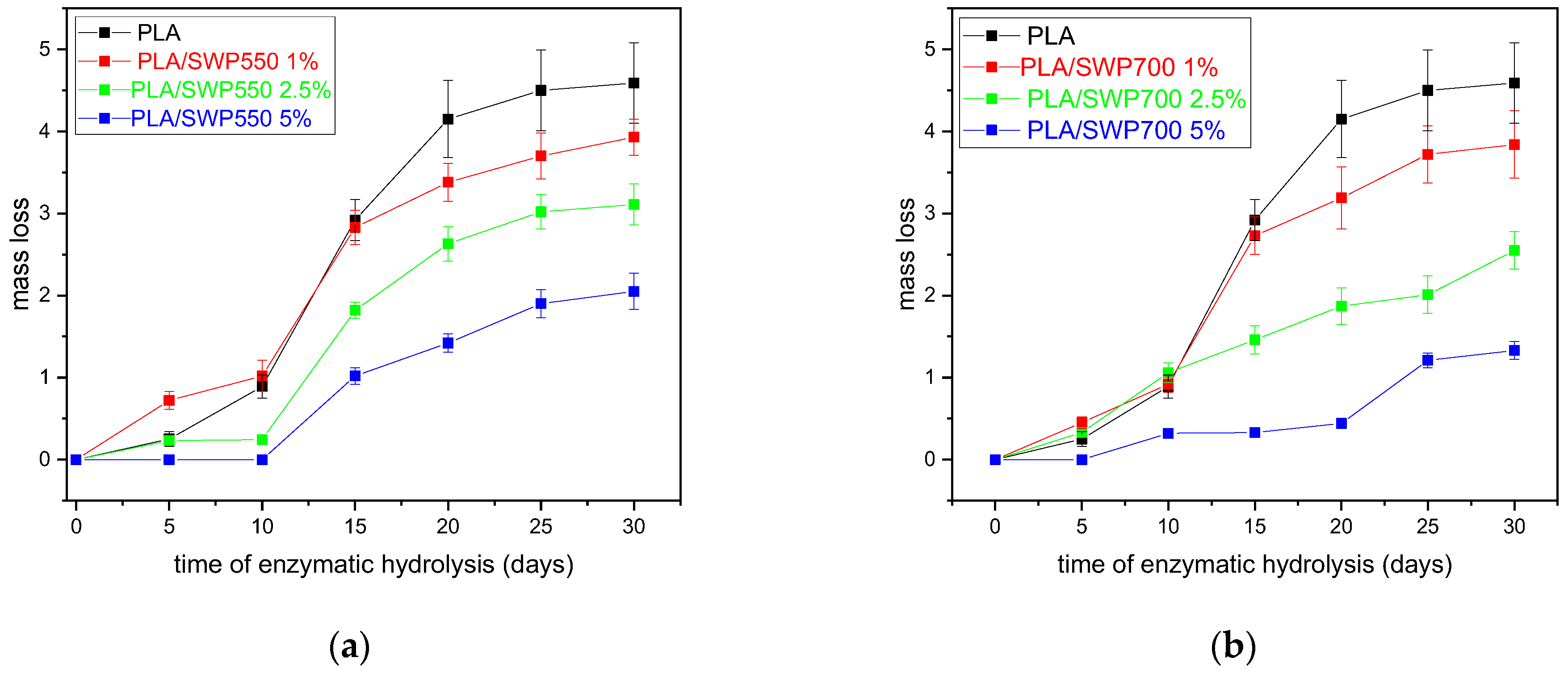 Polymers 17 00263 g011