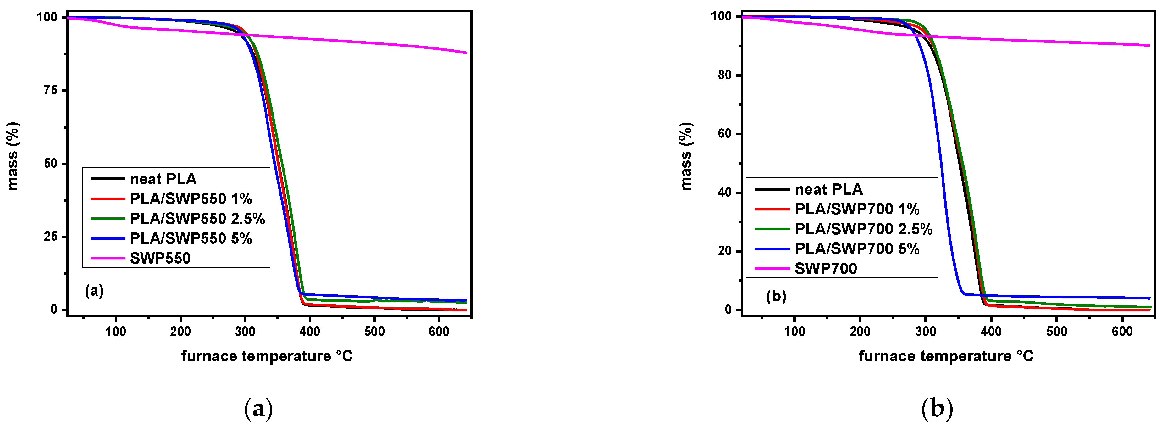 Polymers 17 00263 g013a