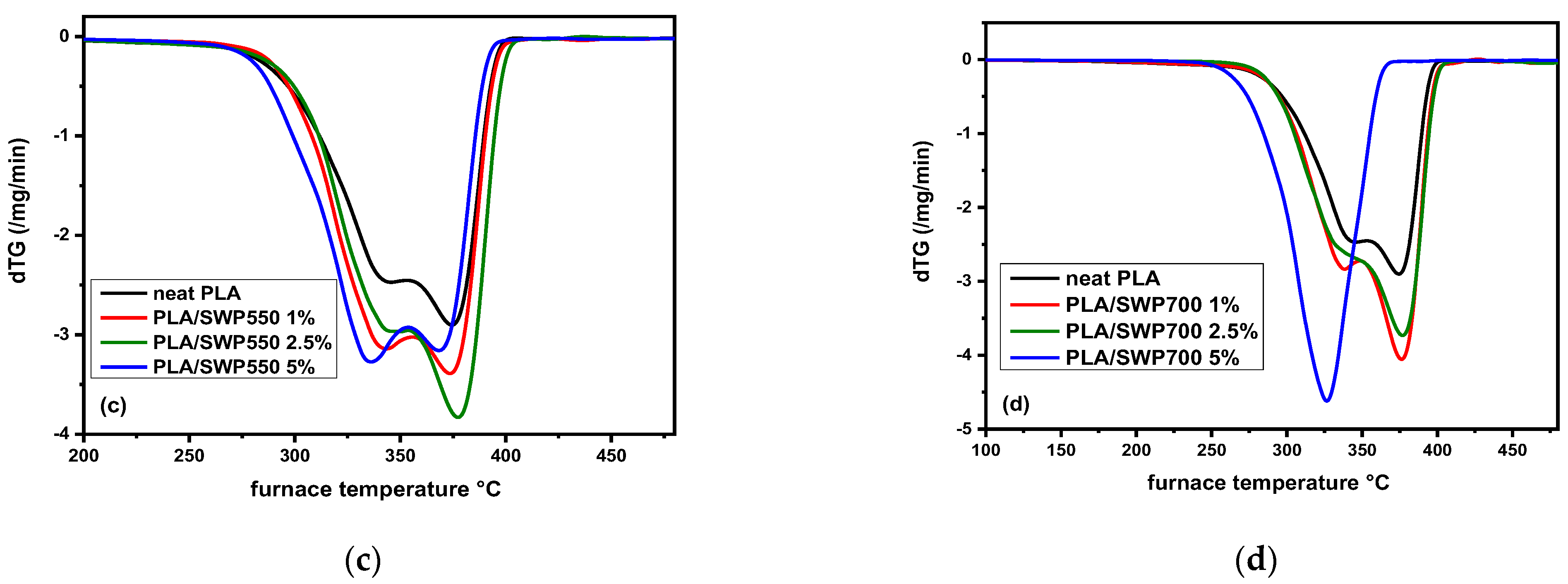 Polymers 17 00263 g013b
